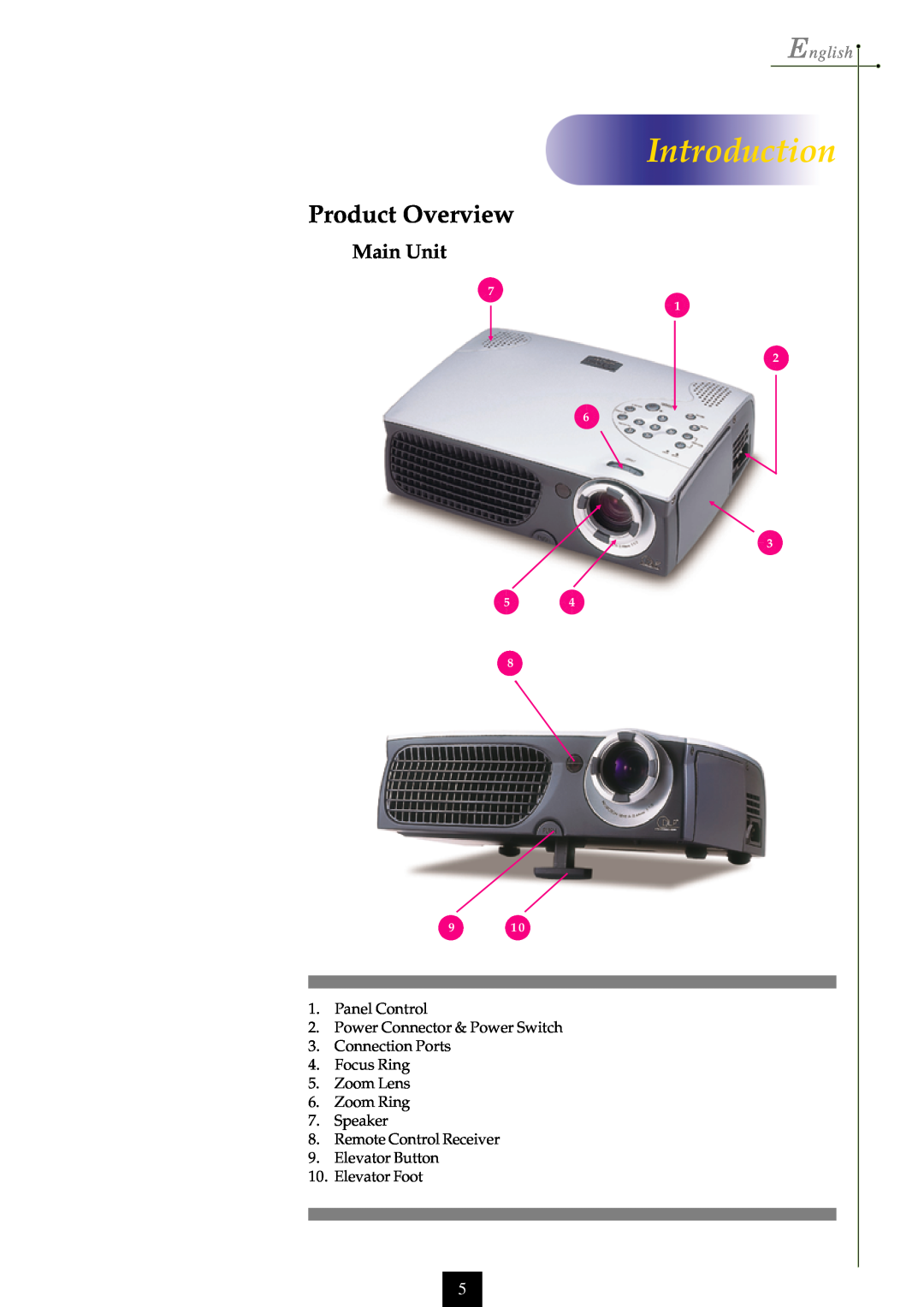 Optoma Technology EP750 specifications Product Overview, Main Unit, Introduction, English 