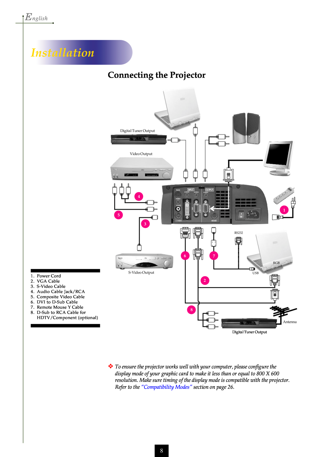 Optoma Technology EP750 specifications Installation, Connecting the Projector, English 