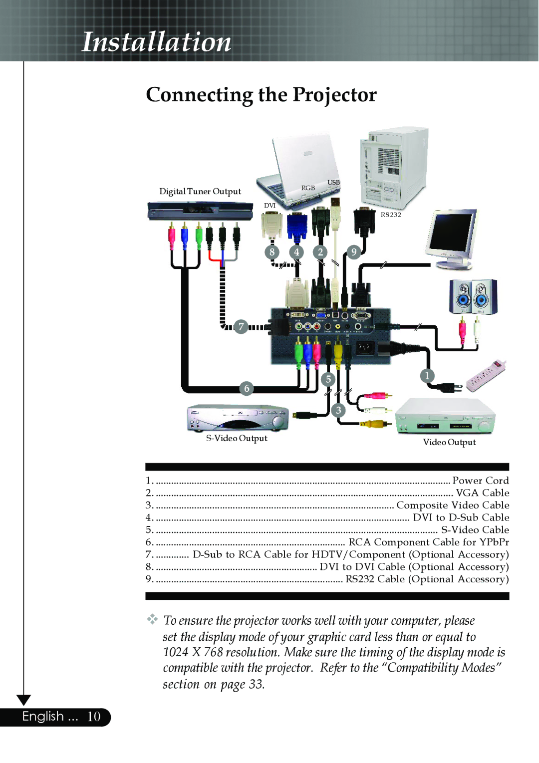 Optoma Technology EP759 manual Installation, Connecting the Projector 