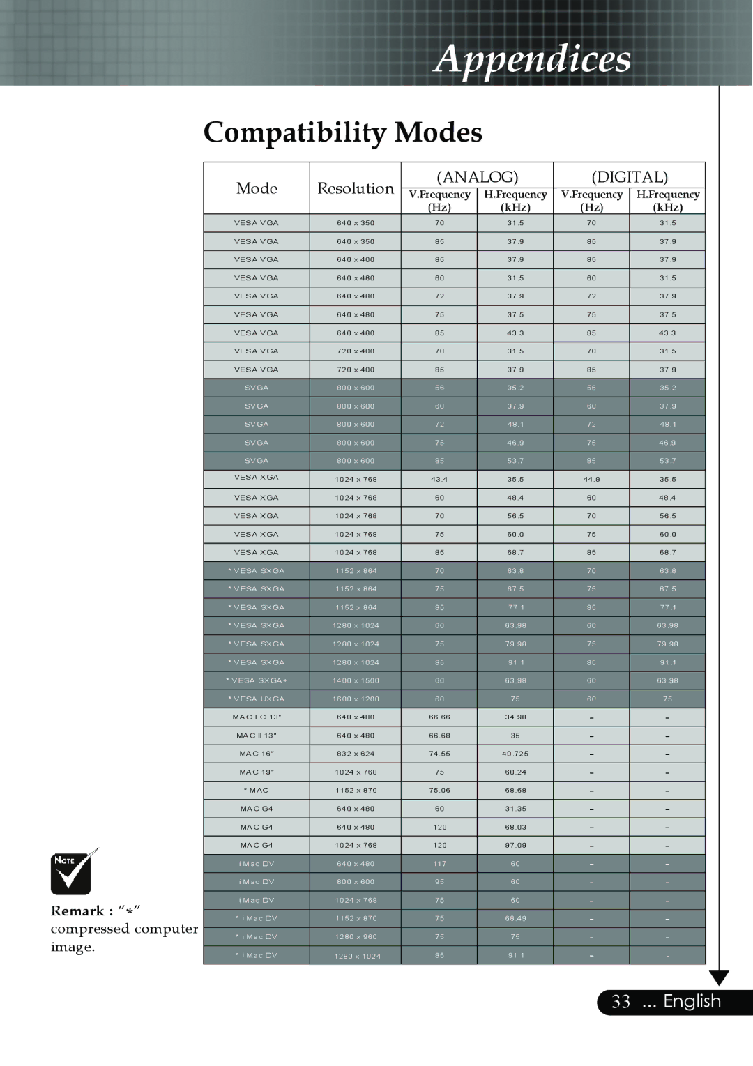 Optoma Technology EP759 manual Compatibility Modes, Analog Digital 