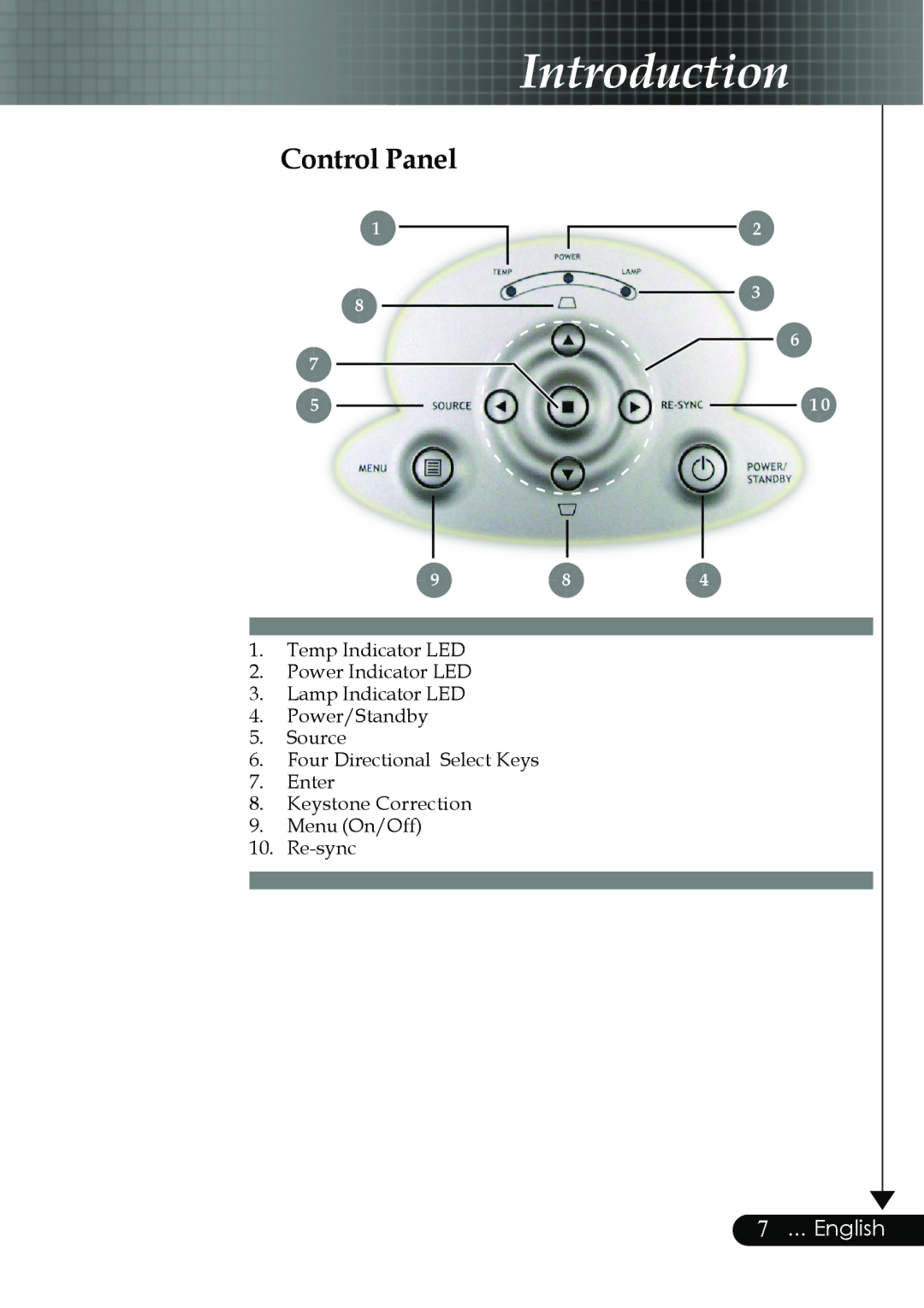 Optoma Technology EP759 manual Control Panel 