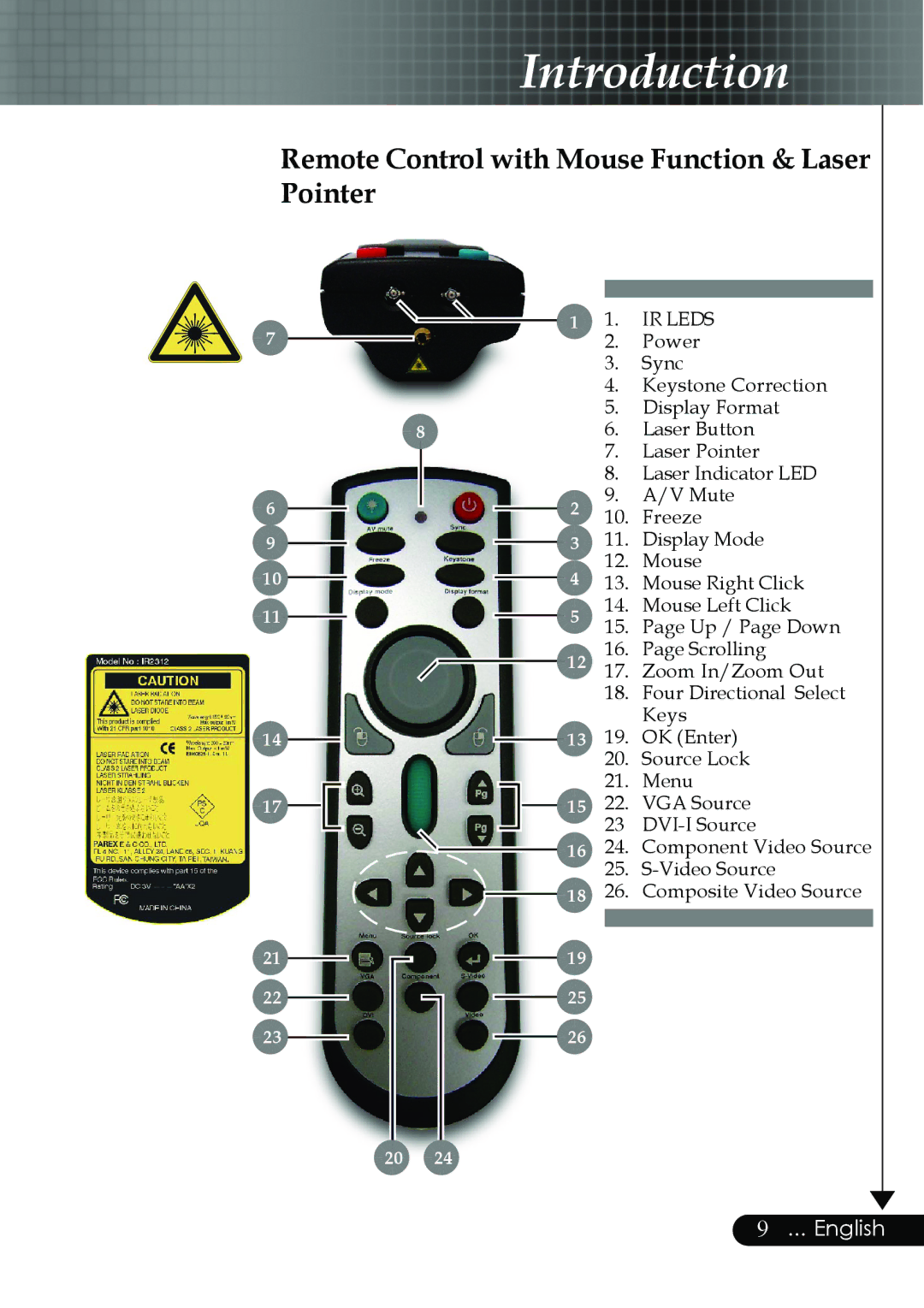 Optoma Technology EP759 manual Remote Control with Mouse Function & Laser Pointer, IR Leds 