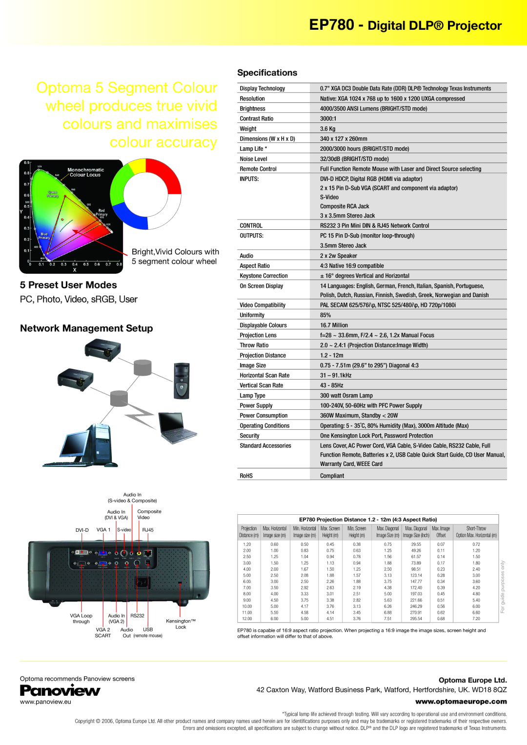 Optoma Technology EP780 manual Preset User Modes, Network Management Setup, Speciﬁcations 