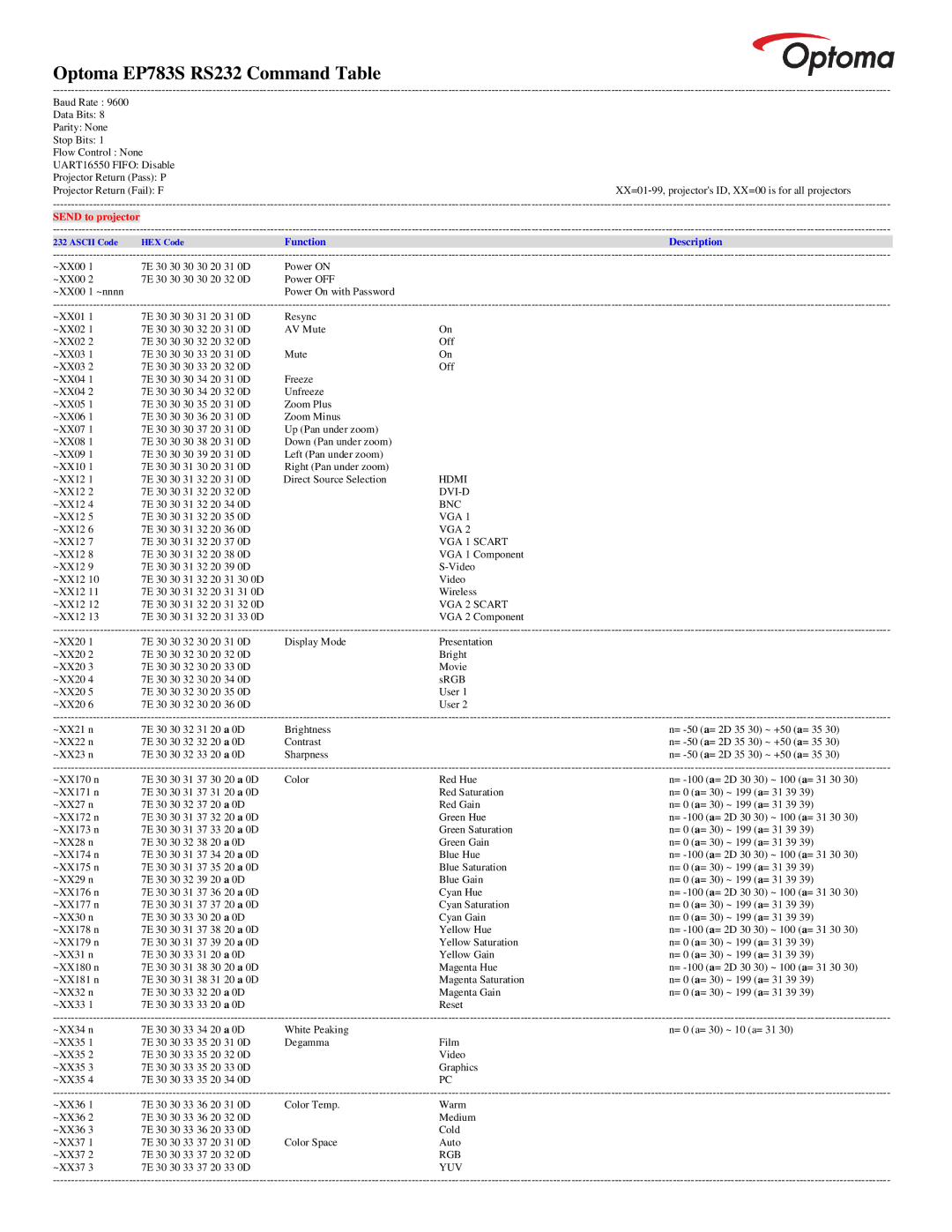 Optoma Technology manual Optoma EP783S RS232 Command Table 