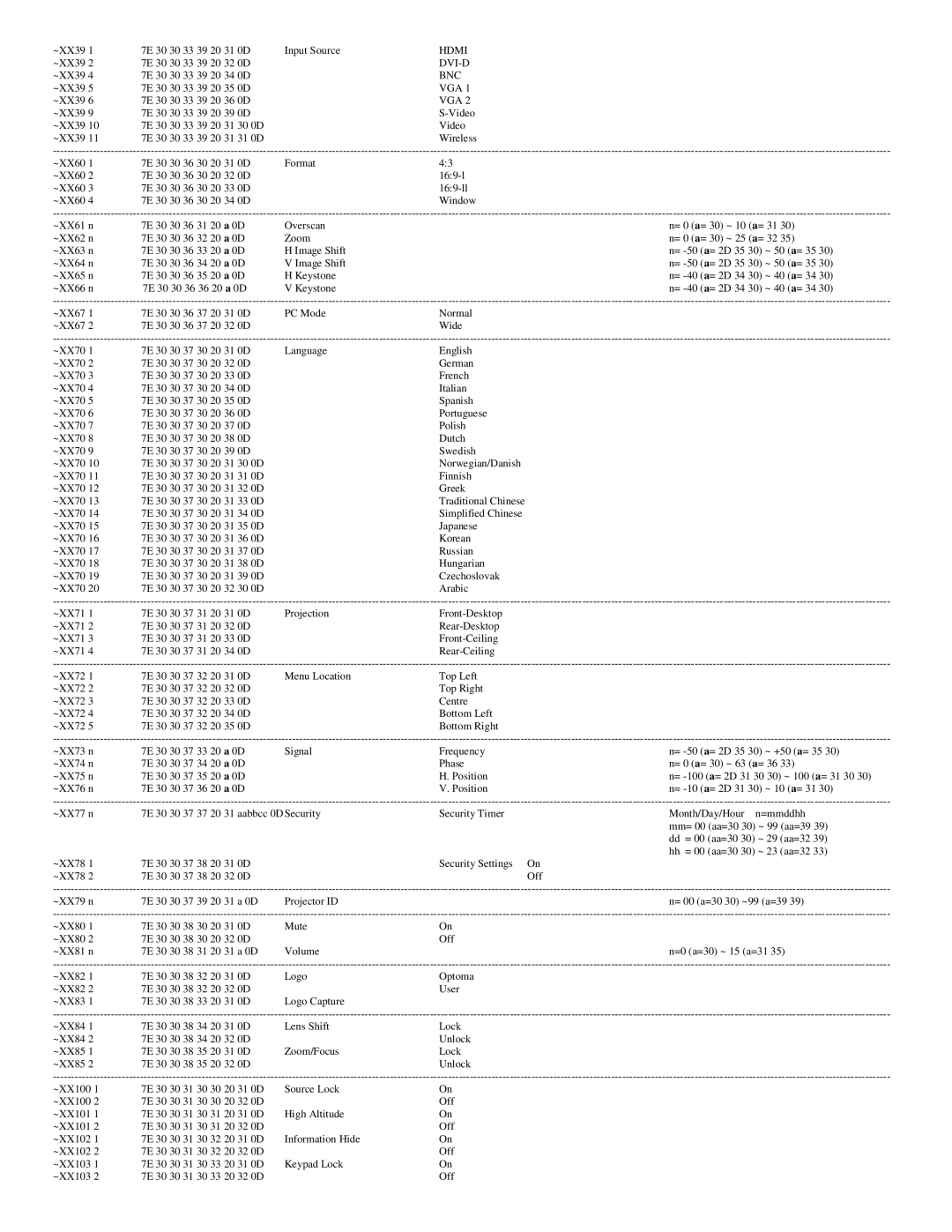 Optoma Technology EP783S manual Hdmi, Dvi-D, Bnc, Vga 