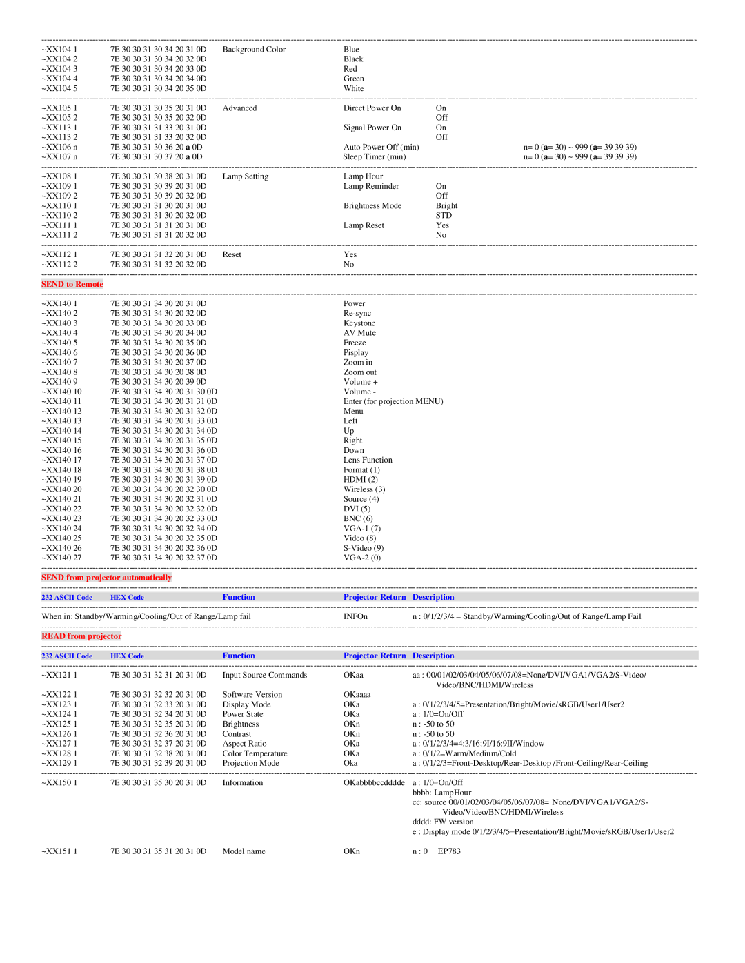 Optoma Technology EP783S manual Std, Send to Remote, Send from projector automatically, Read from projector 