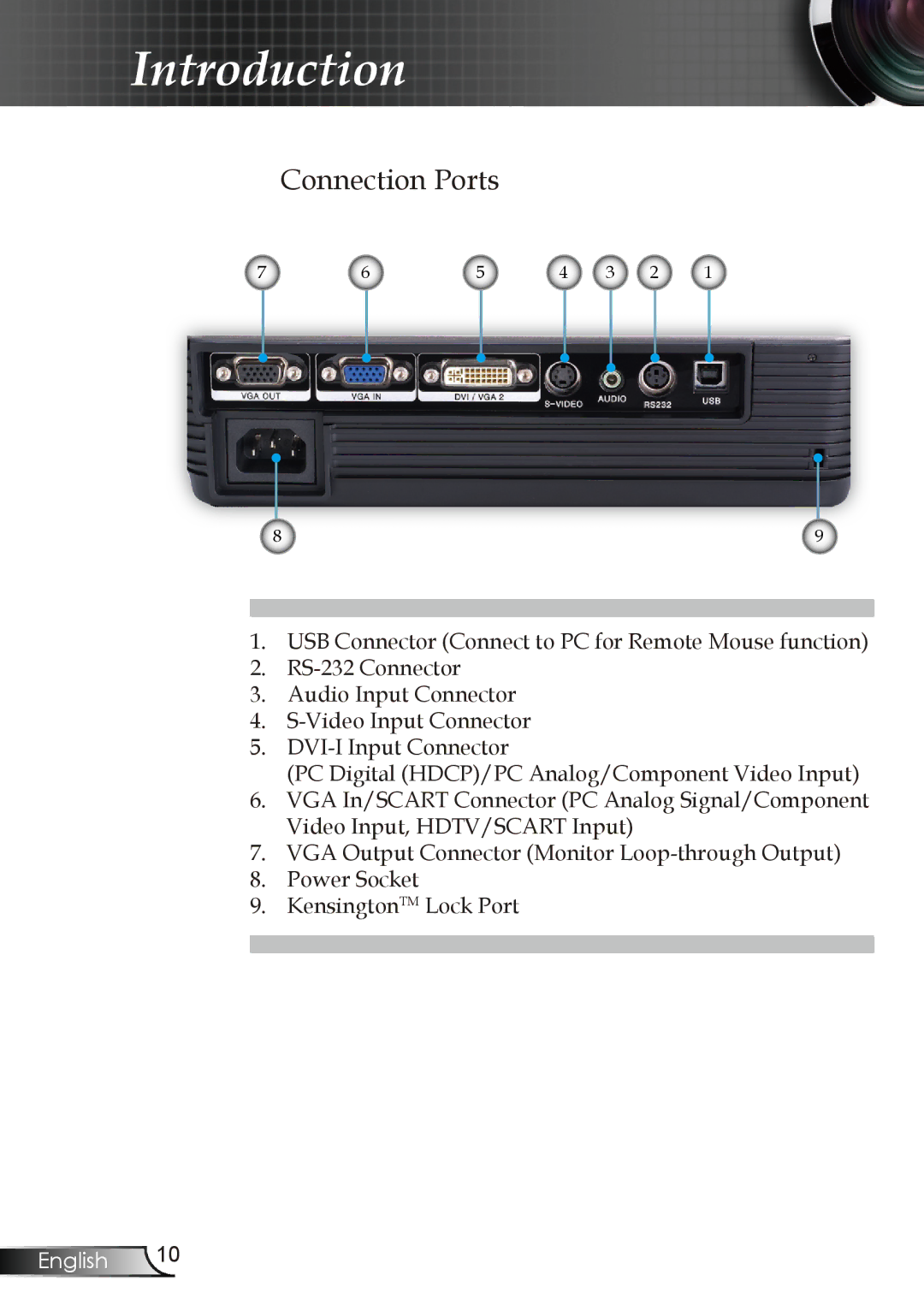 Optoma Technology EW1610 manual Connection Ports 