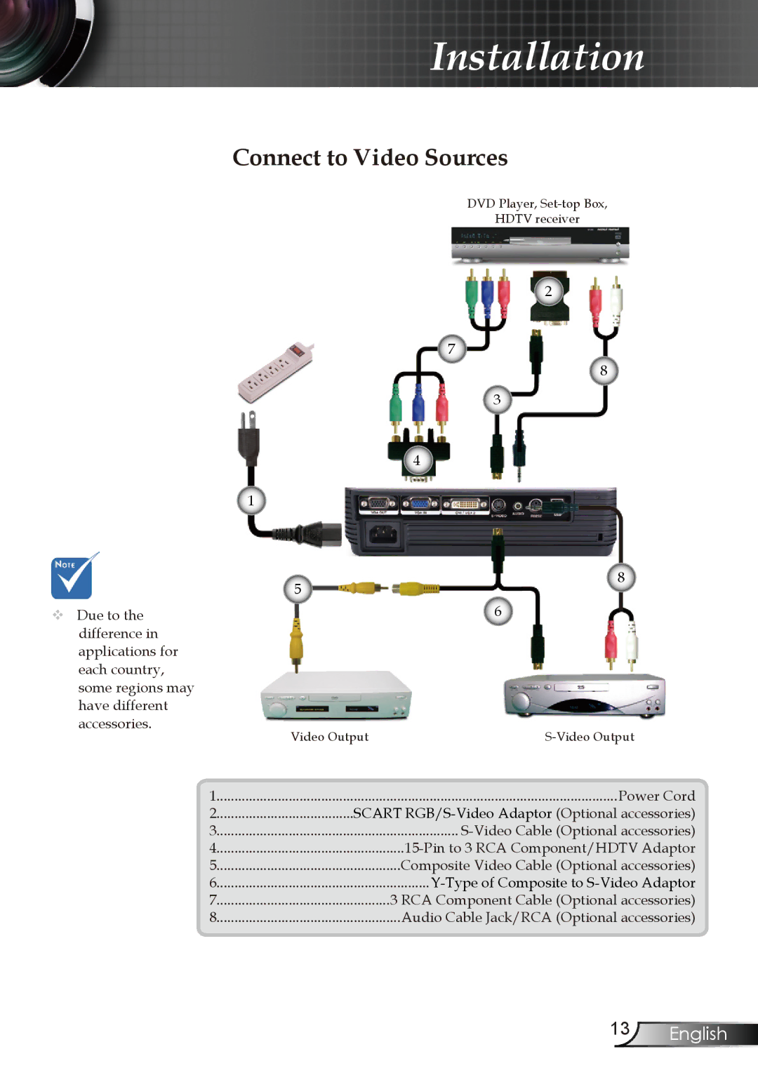 Optoma Technology EW1610 manual Connect to Video Sources 