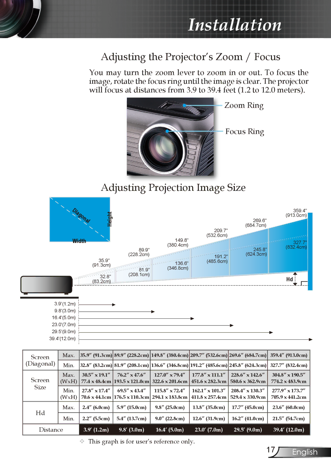 Optoma Technology EW1610 manual Adjusting the Projector’s Zoom / Focus, Adjusting Projection Image Size 