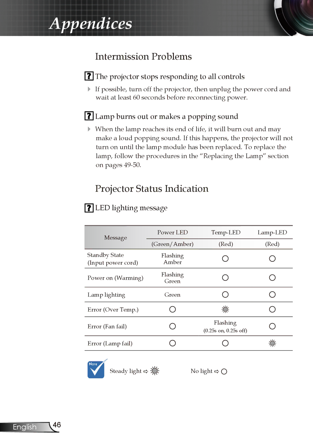 Optoma Technology EW1610 manual Intermission Problems, Projector Status Indication 