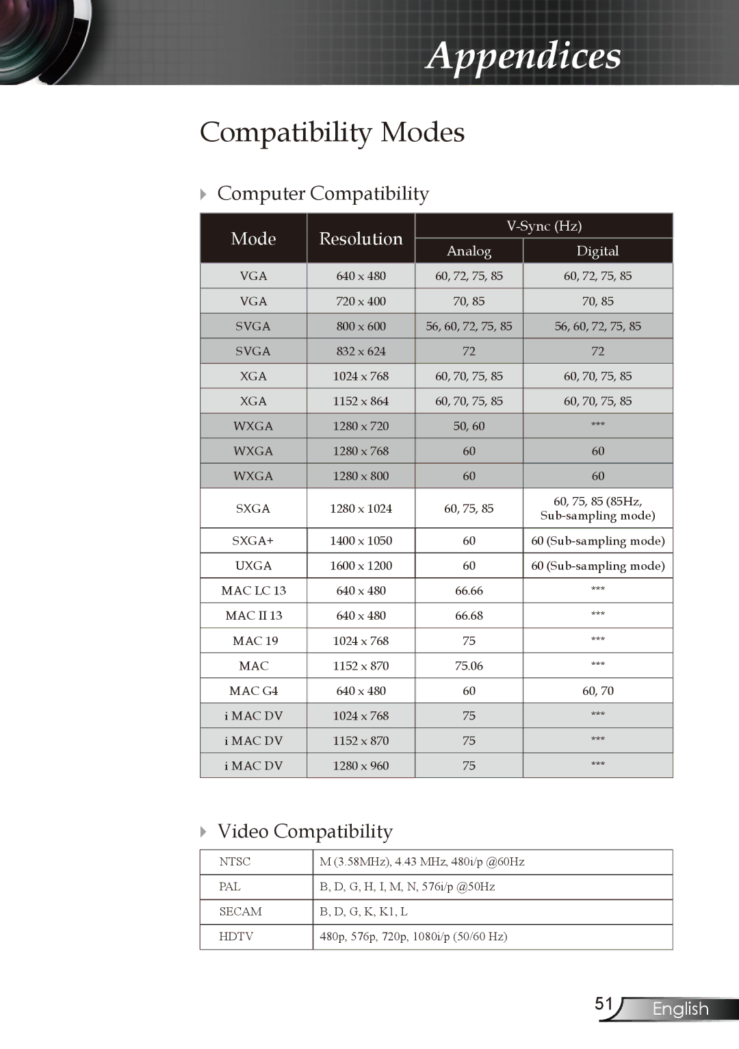 Optoma Technology EW1610 manual Compatibility Modes,  Computer Compatibility,  Video Compatibility 