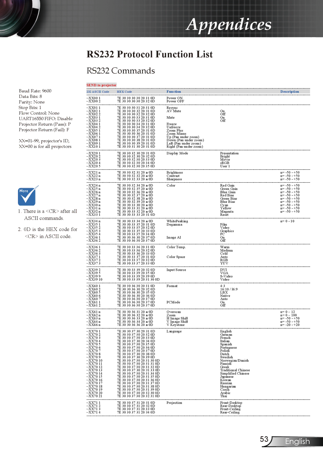 Optoma Technology EW1610 manual RS232 Protocol Function List, RS232 Commands 