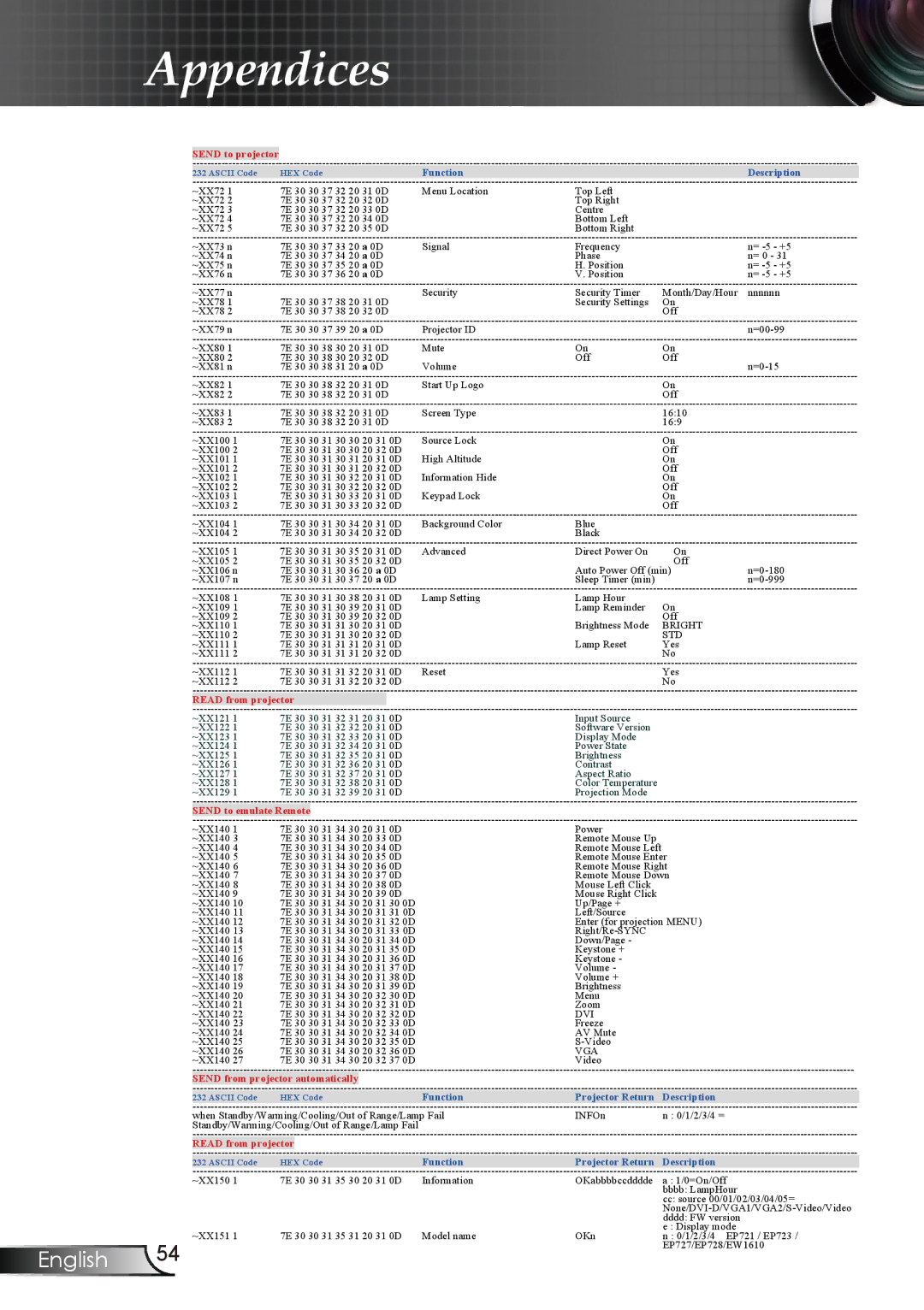 Optoma Technology EW1610 manual Send from projector automatically 