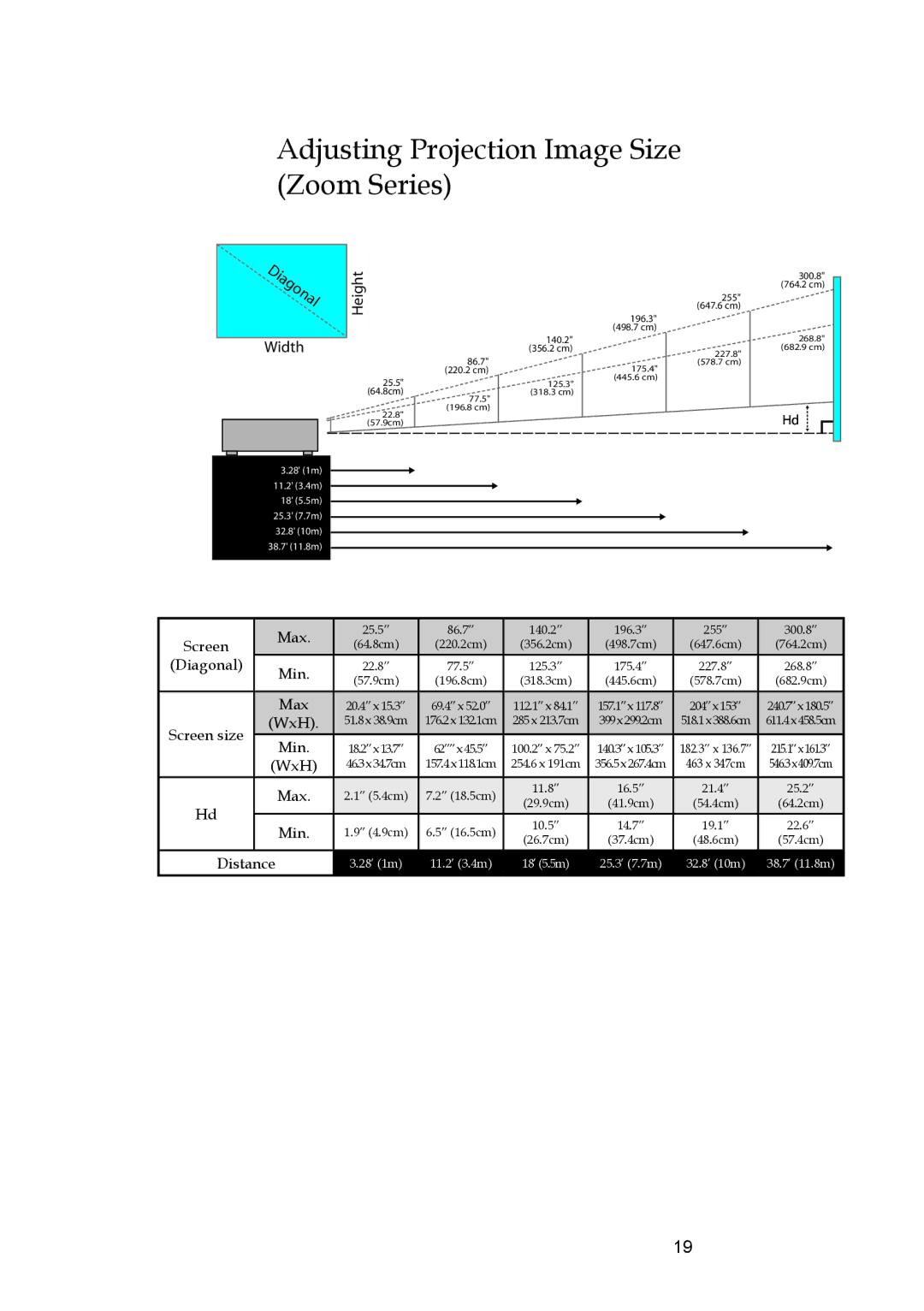 Optoma Technology EX520, EX530, ES522RFBA manual Adjusting Projection Image Size Zoom Series, Height Width 