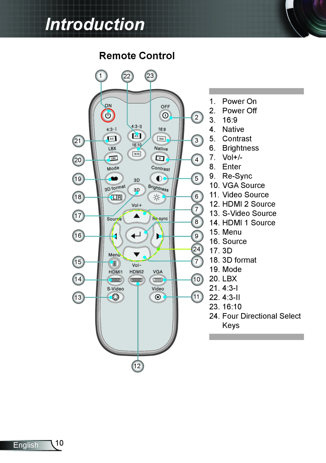 Optoma Technology GT750E manual Remote Control 