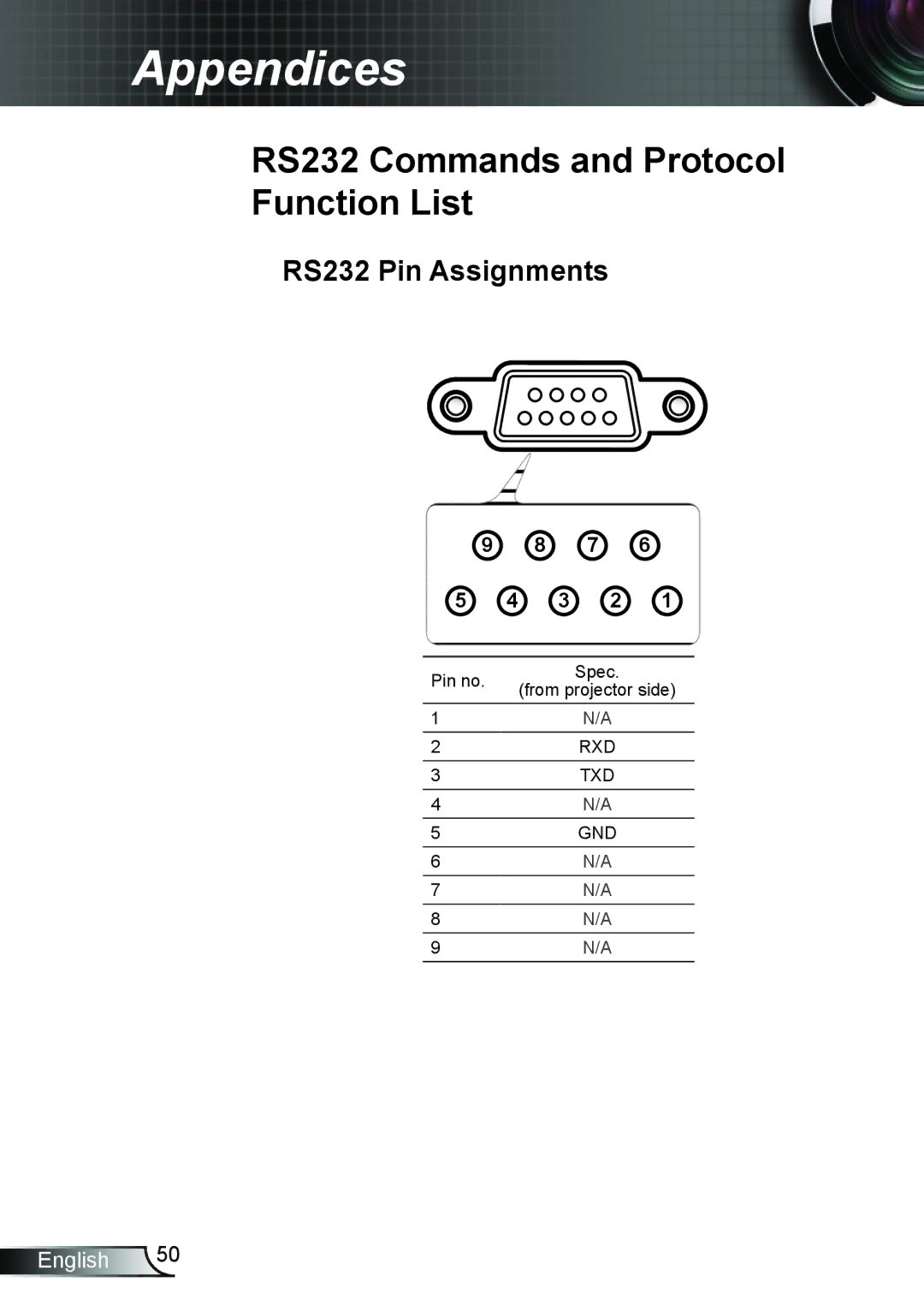 Optoma Technology GT750E manual RS232 Commands and Protocol Function List, RS232 Pin Assignments 