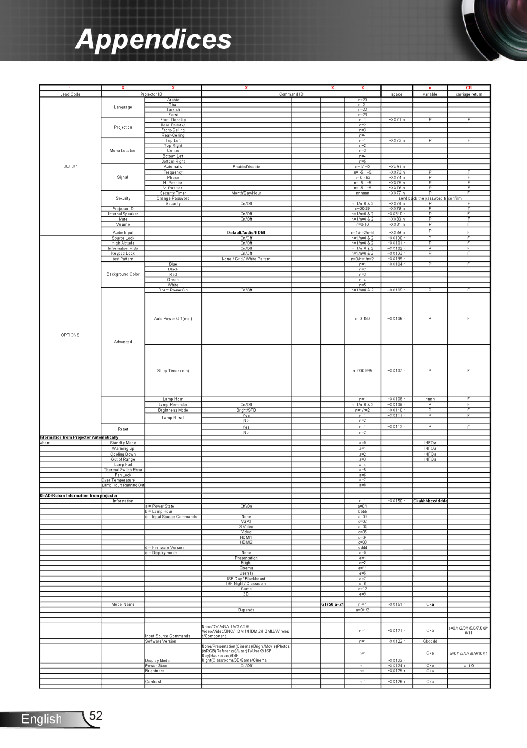 Optoma Technology GT750E manual READ/Return Information from projector 