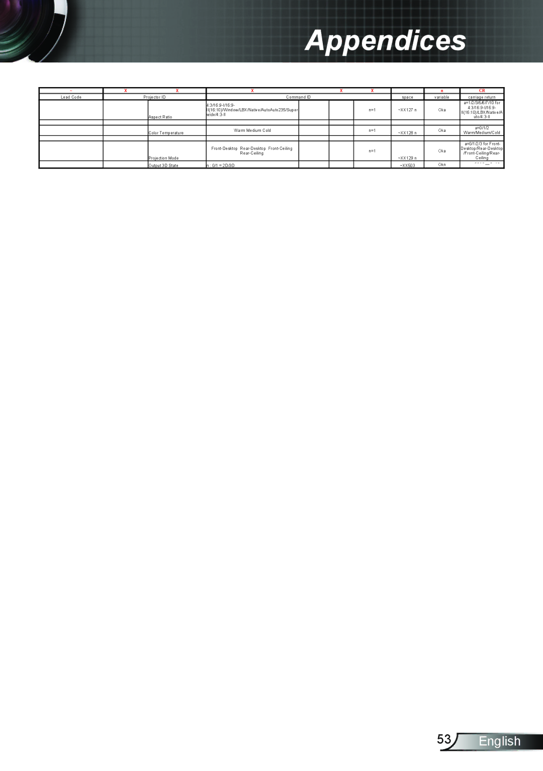 Optoma Technology GT750E manual Appendices 