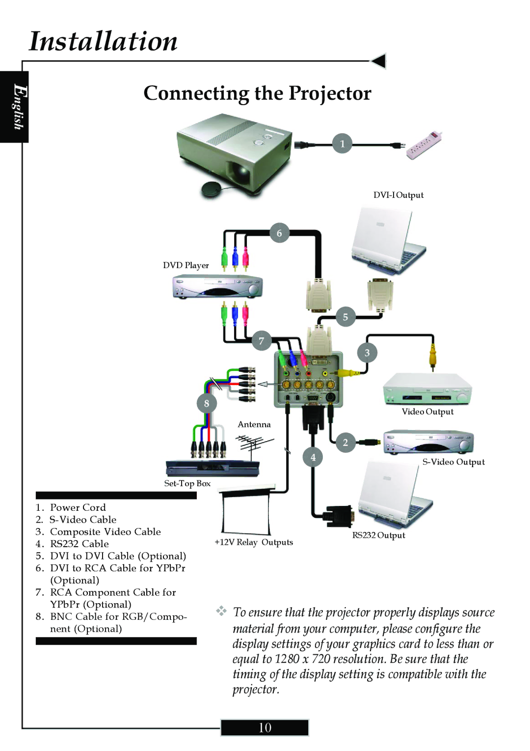 Optoma Technology H77 manual Installation, Connecting the Projector 