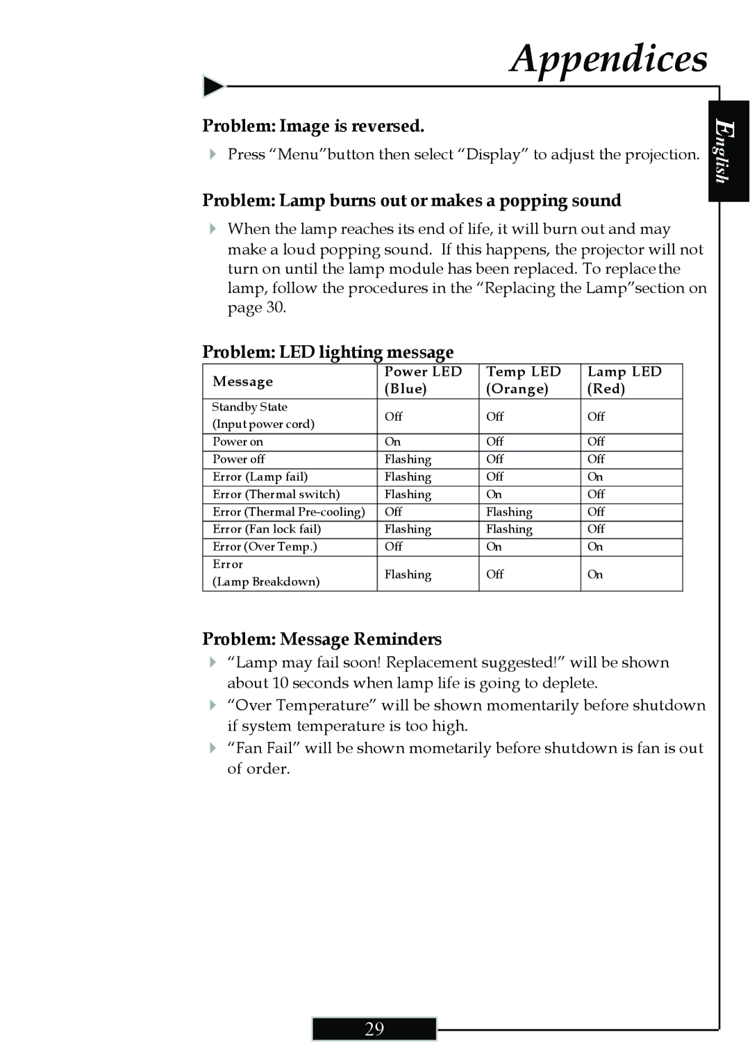 Optoma Technology H77 manual Problem Image is reversed, Problem Lamp burns out or makes a popping sound 