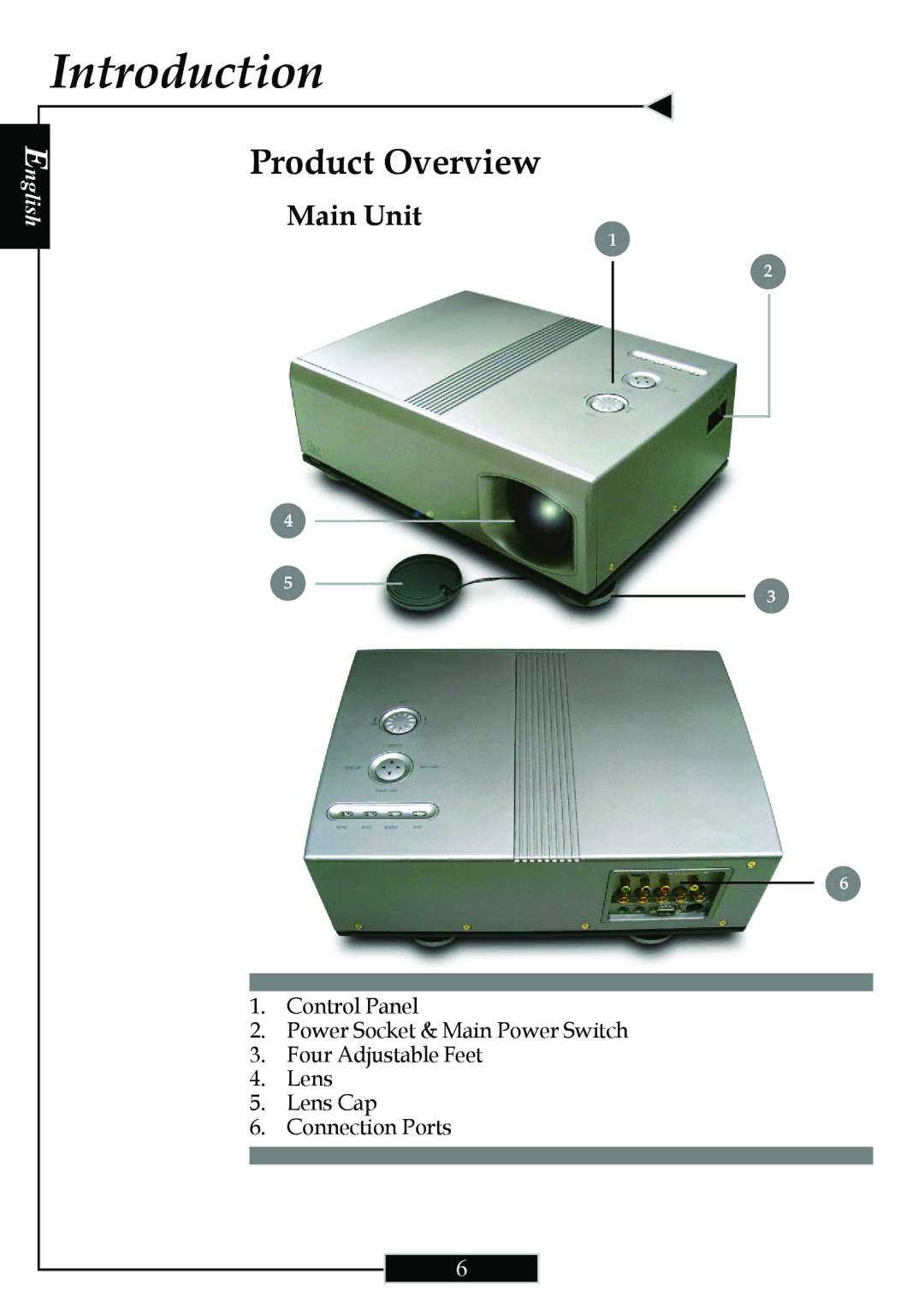 Optoma Technology H77 manual Product Overview, Main Unit 