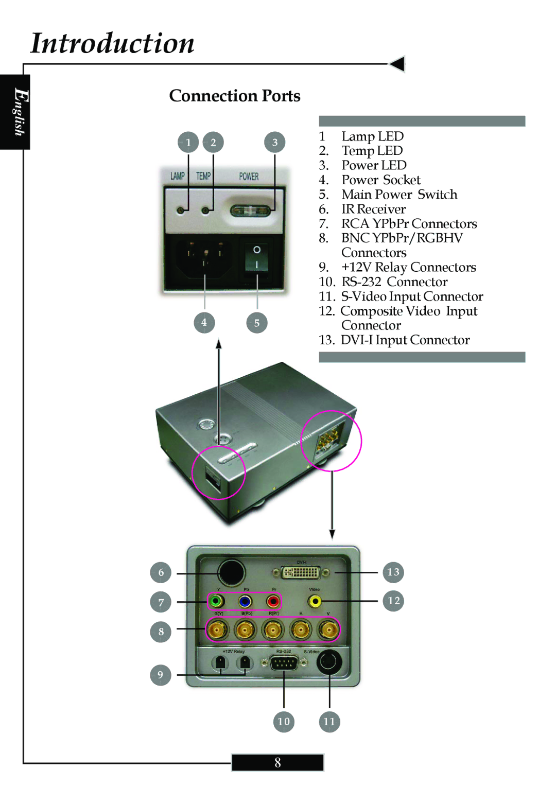 Optoma Technology H77 manual Connection Ports 