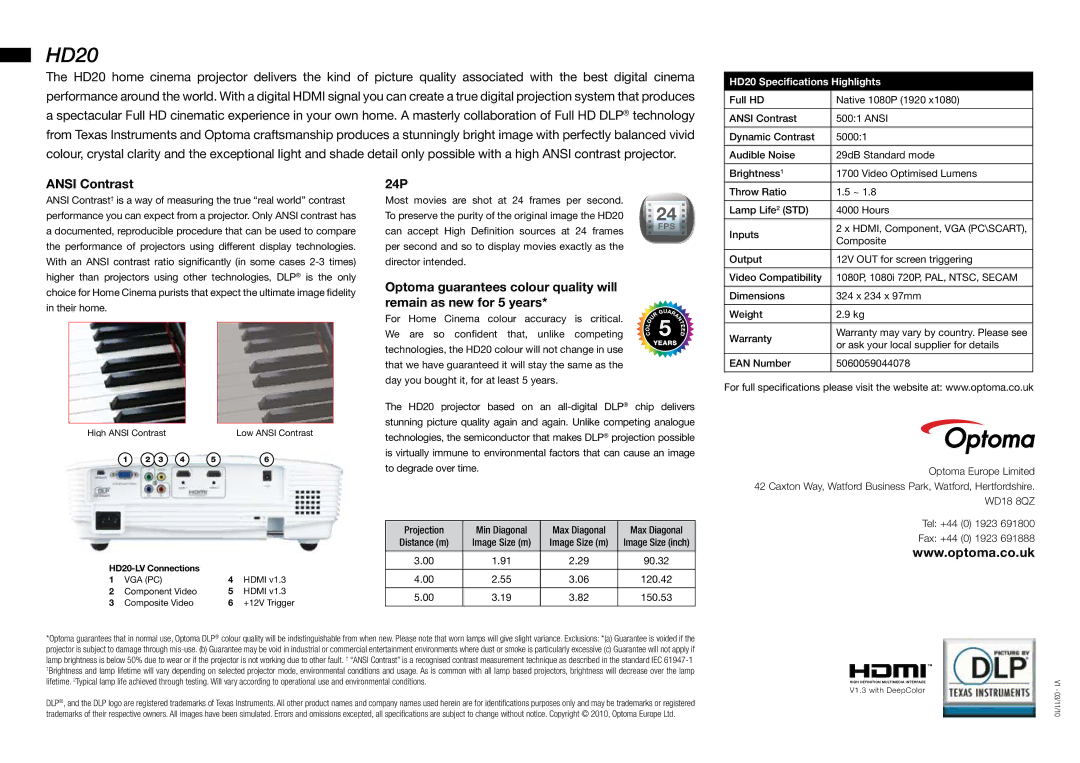 Optoma Technology manual Ansi Contrast, 24P, HD20 Specifications Highlights 