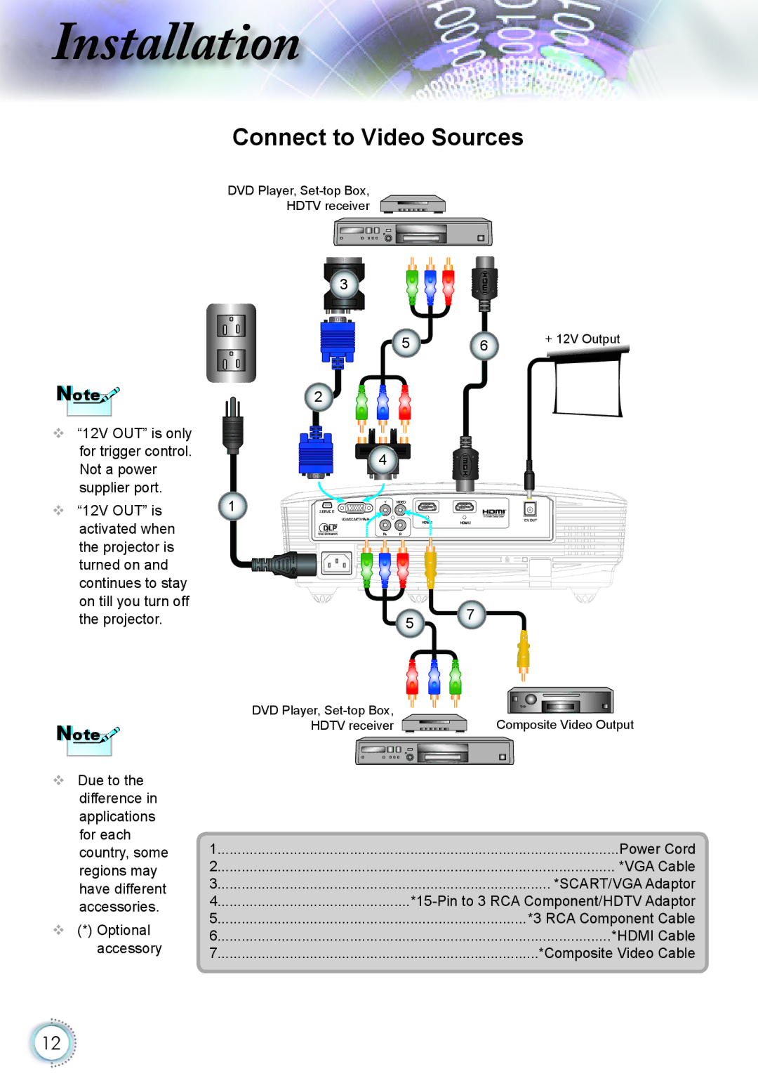 Optoma Technology HD20 manual Connect to Video Sources 