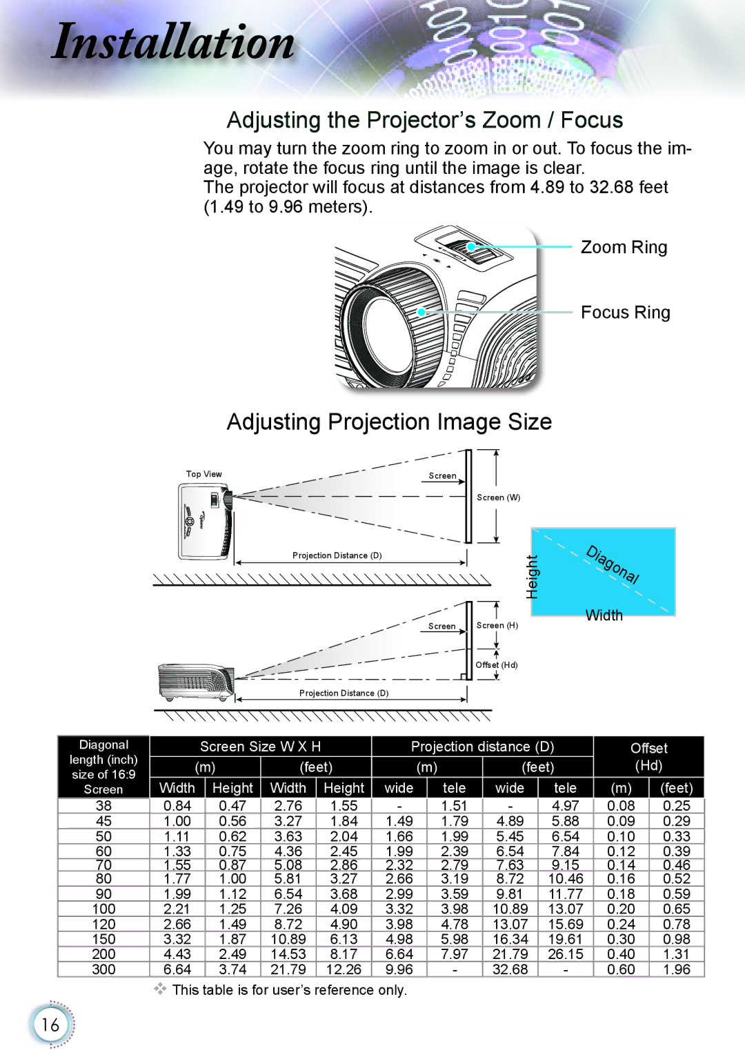 Optoma Technology HD20 manual Adjusting the Projector’s Zoom / Focus, Adjusting Projection Image Size 