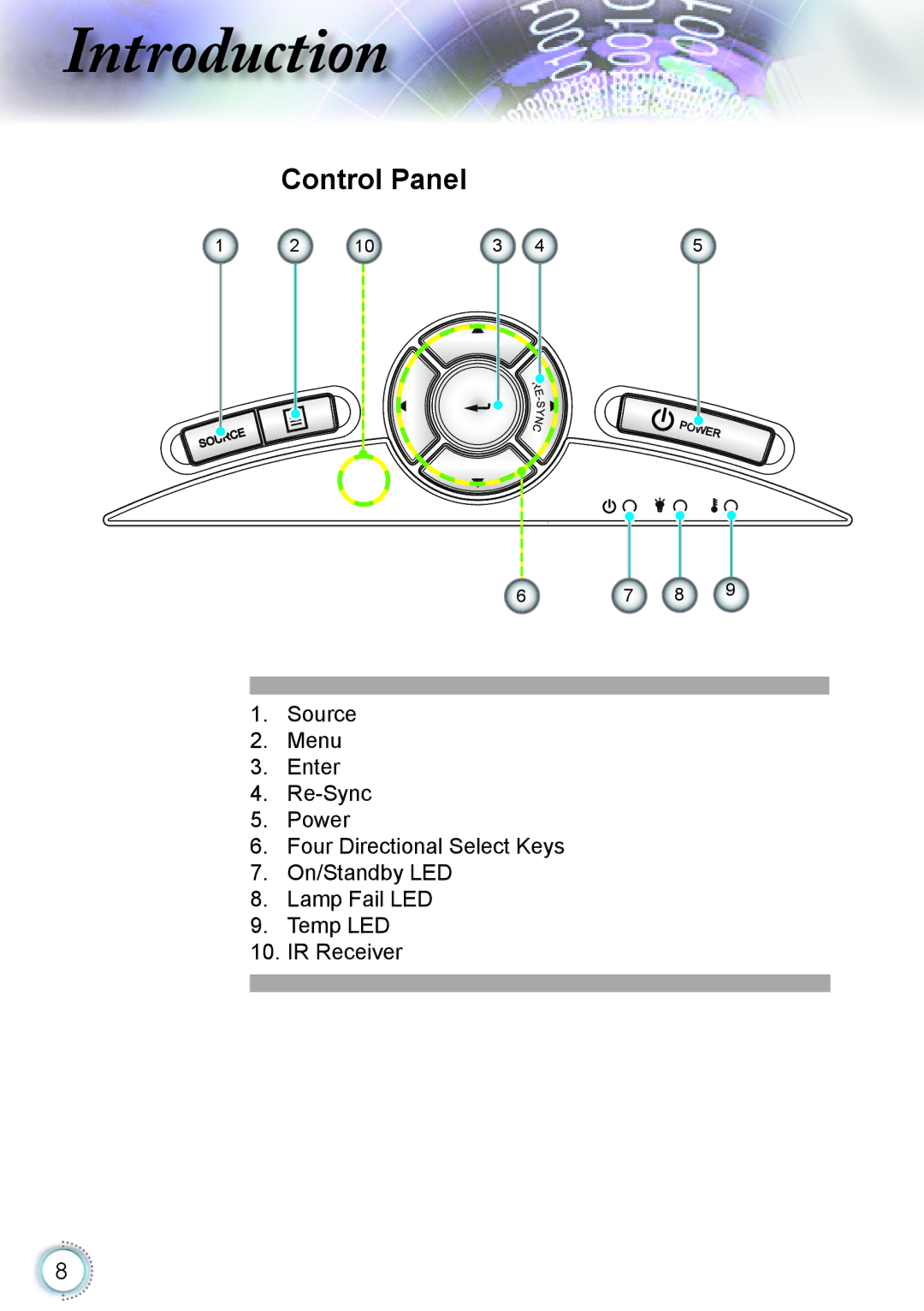 Optoma Technology HD20 manual Control Panel 