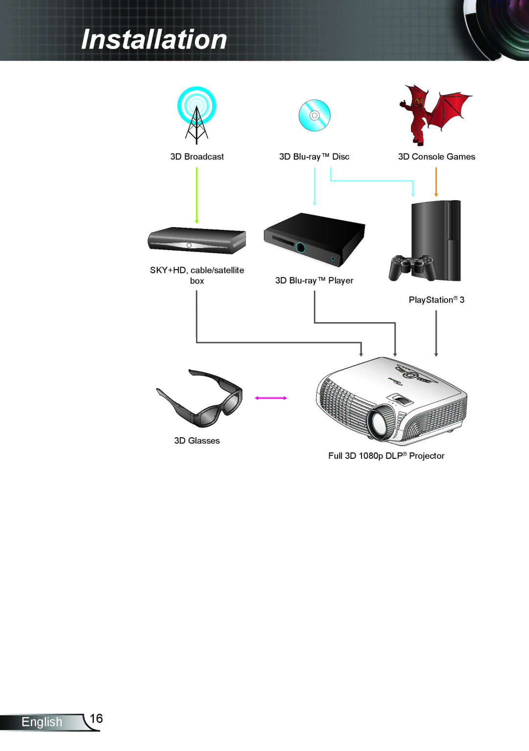 Optoma Technology HD25LV manual 3D Broadcast 3D Blu-ray Disc 3D Console Games 