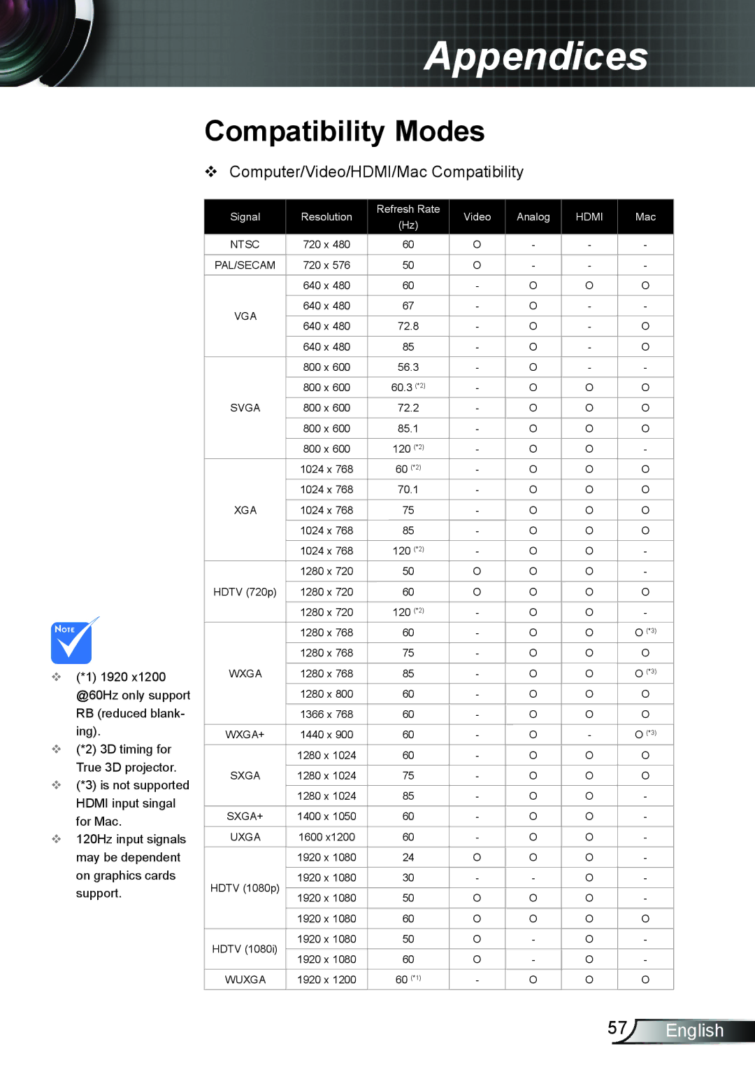 Optoma Technology HD25LV manual Compatibility Modes, Ing 