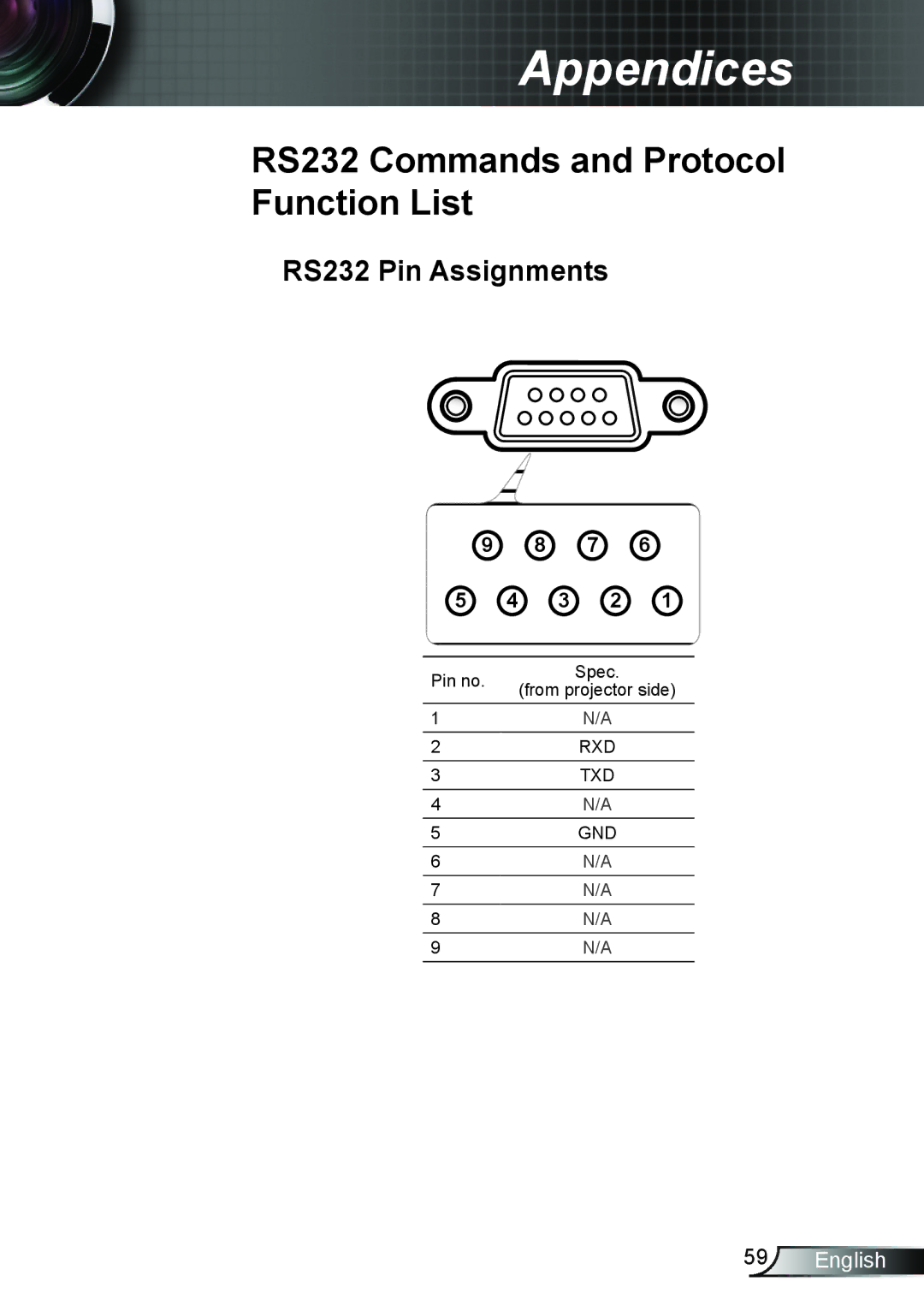 Optoma Technology HD25LV manual RS232 Commands and Protocol Function List, RS232 Pin Assignments 