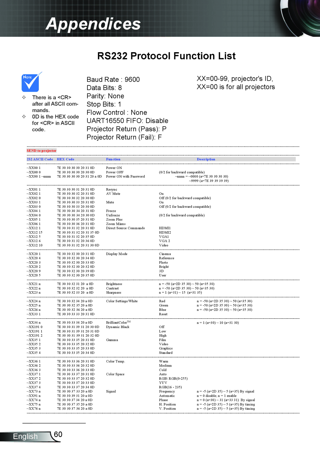 Optoma Technology HD25LV manual RS232 Protocol Function List, Send to projector 