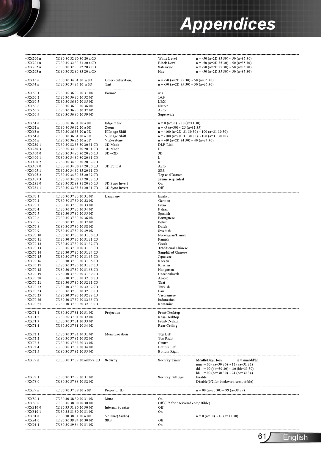 Optoma Technology HD25LV manual Srs 