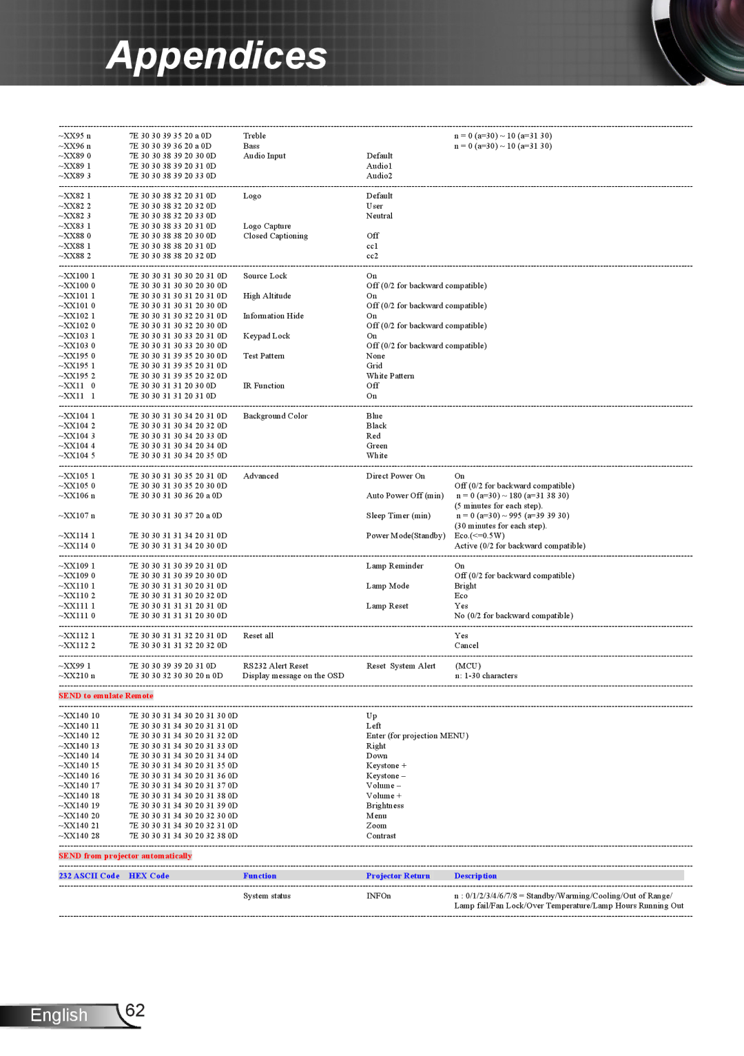 Optoma Technology HD25LV manual Send to emulate Remote 