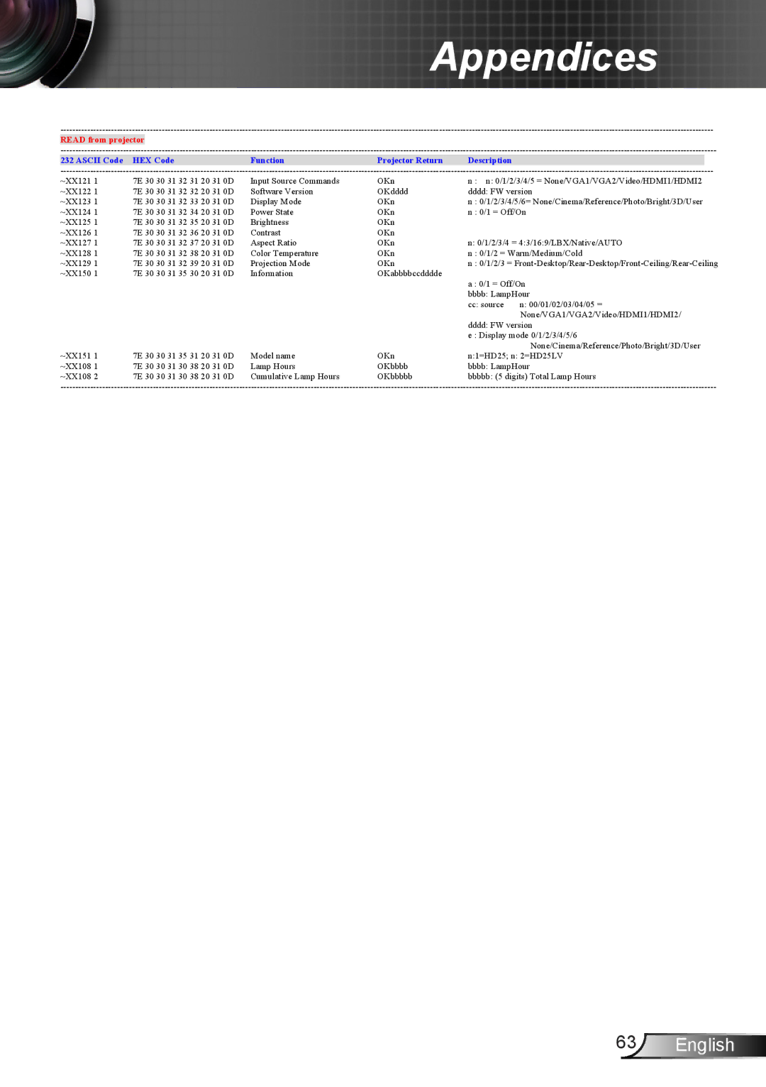 Optoma Technology HD25LV manual Read from projector 