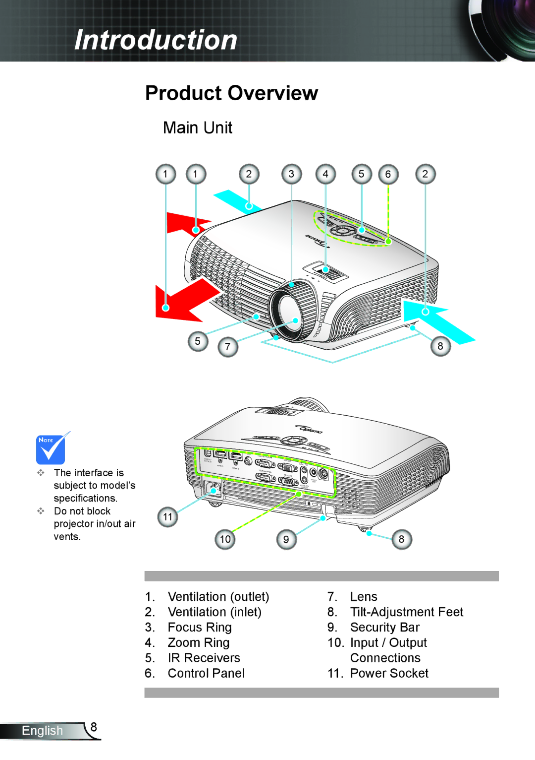 Optoma Technology HD25LV manual Product Overview, Main Unit 