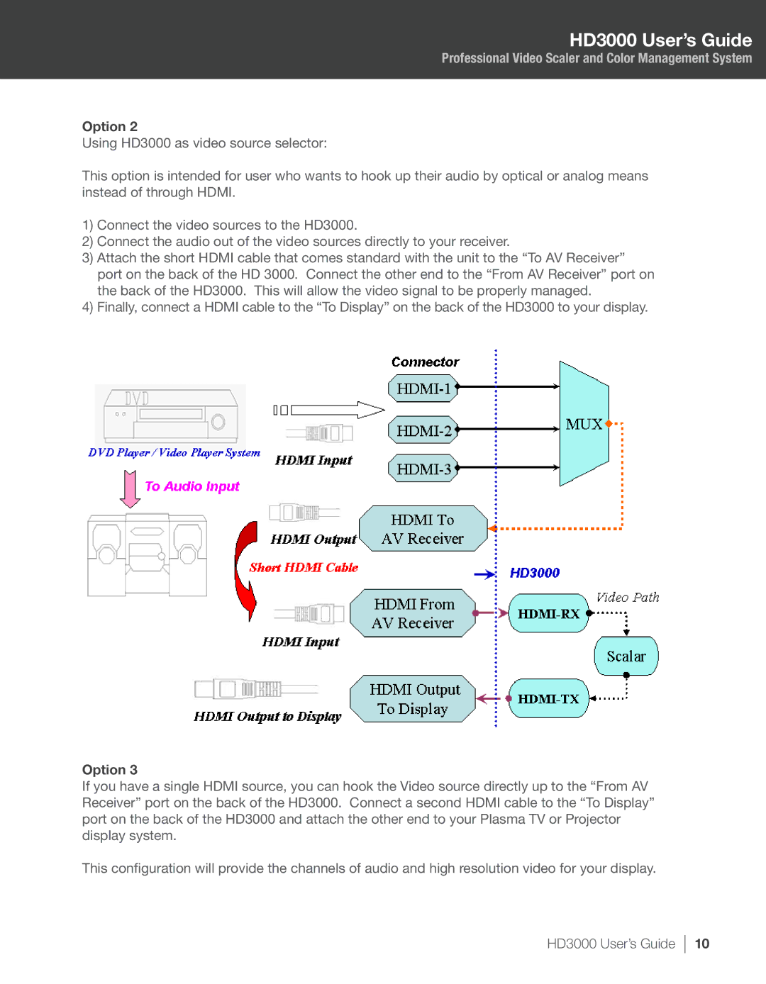 Optoma Technology manual HD3000 User’s Guide 