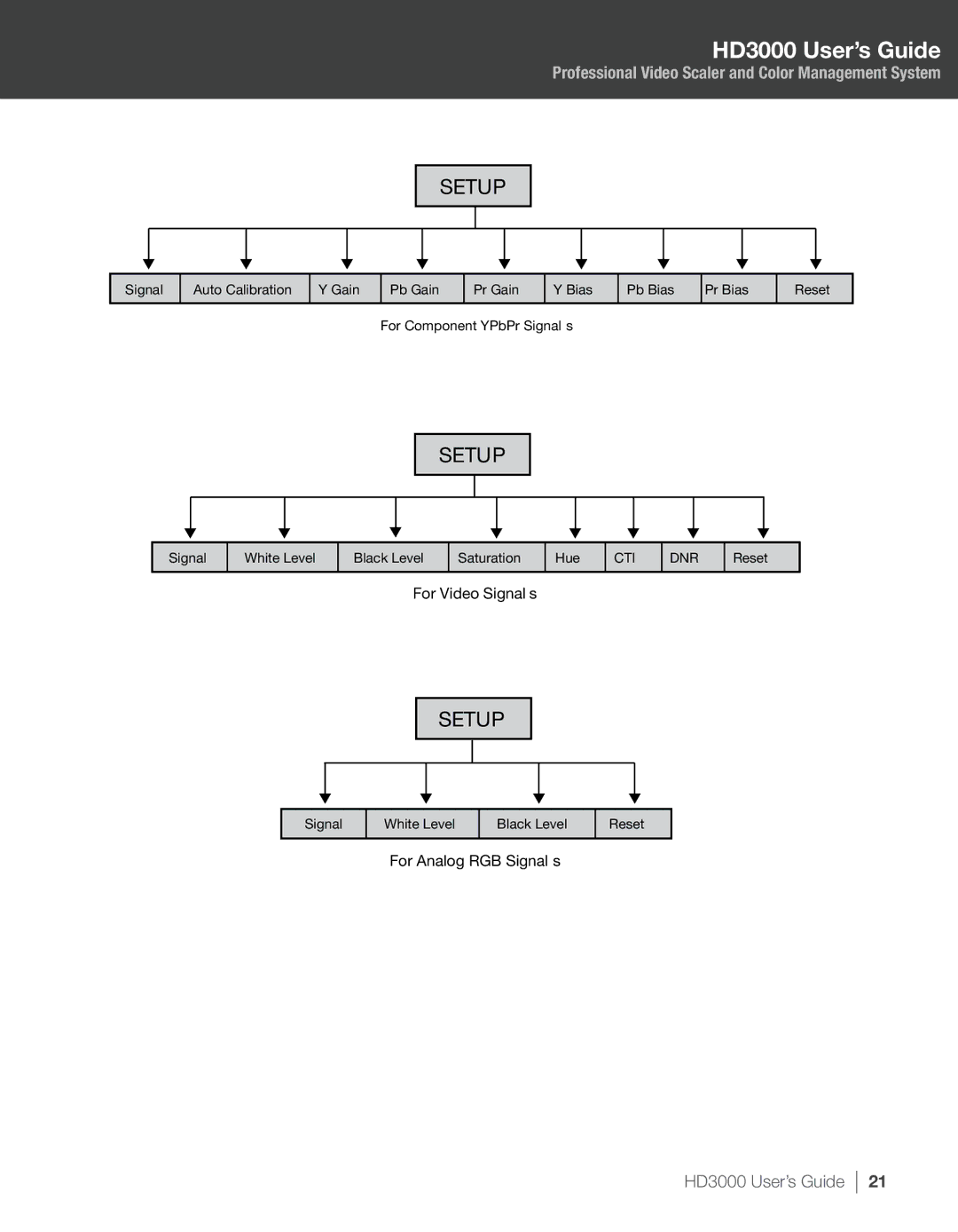 Optoma Technology HD3000 manual Setup 