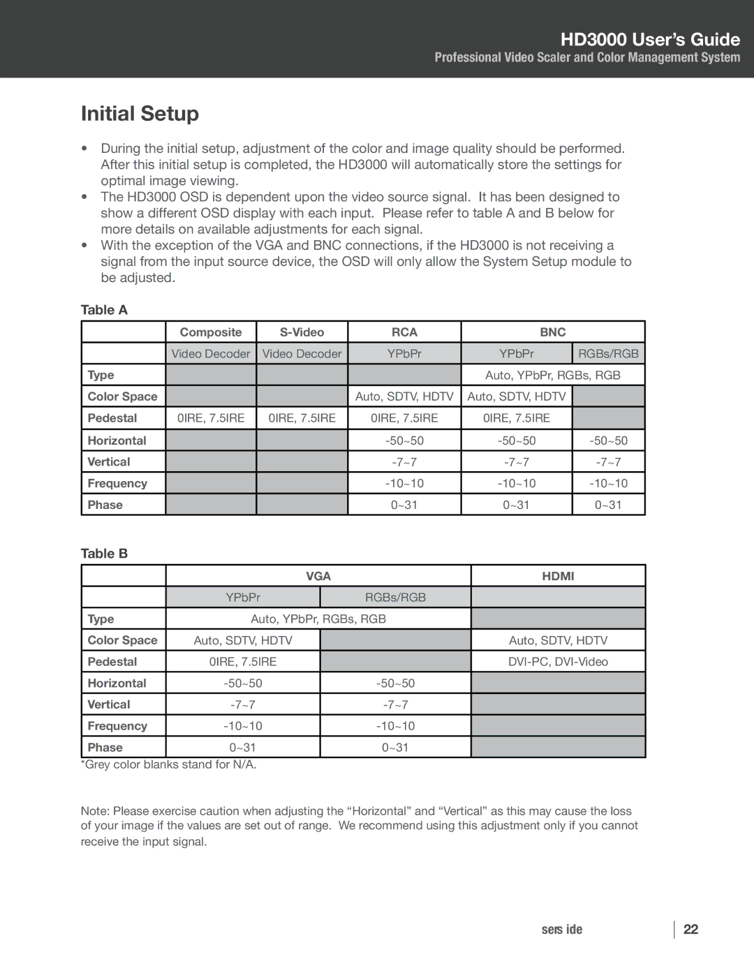 Optoma Technology HD3000 manual Initial Setup, Table a, Table B 