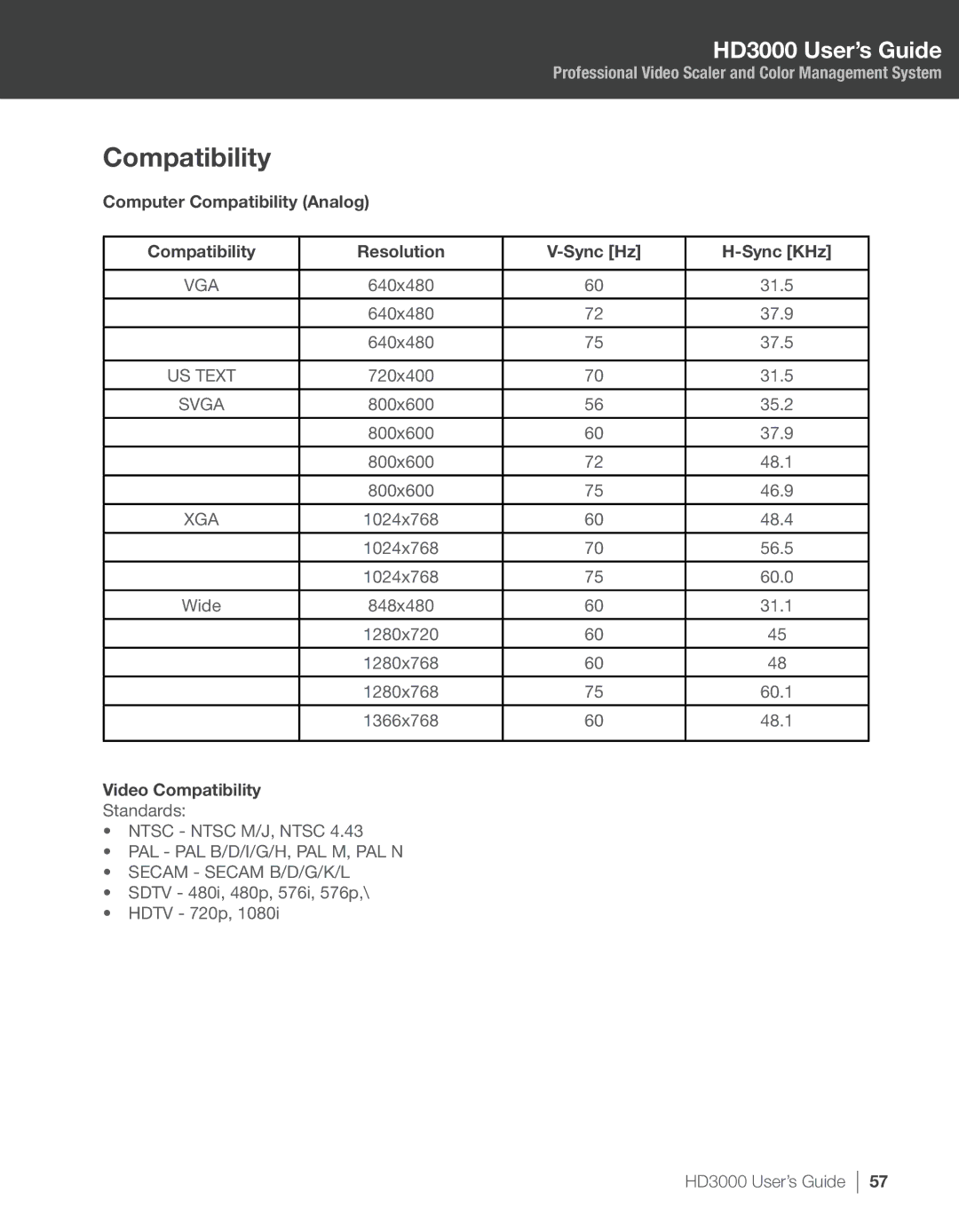 Optoma Technology HD3000 manual Computer Compatibility Analog Resolution Sync Hz Sync KHz, Video Compatibility 