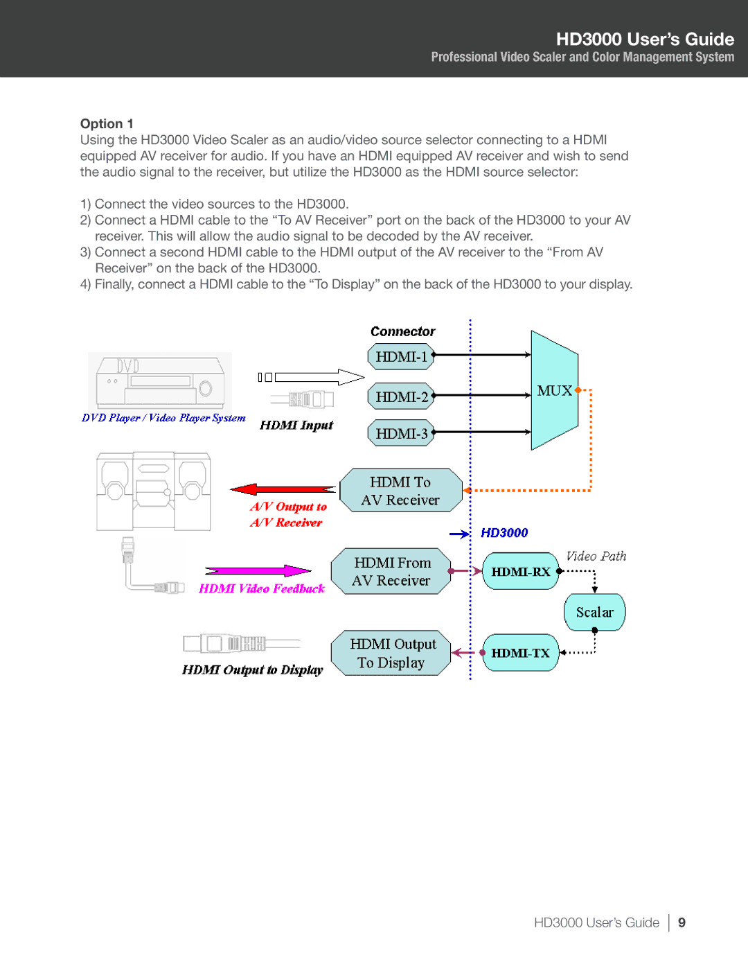 Optoma Technology HD3000 manual Option 