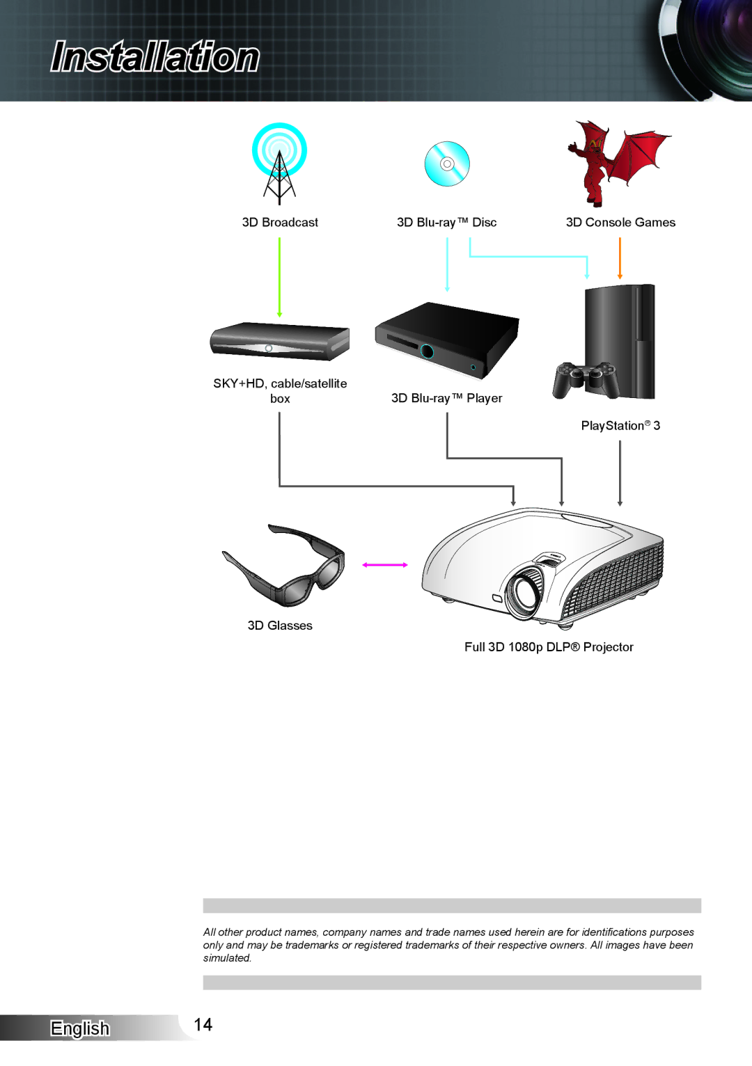 Optoma Technology HD33 manual 3D Broadcast 3D Blu-ray Disc 3D Console Games 