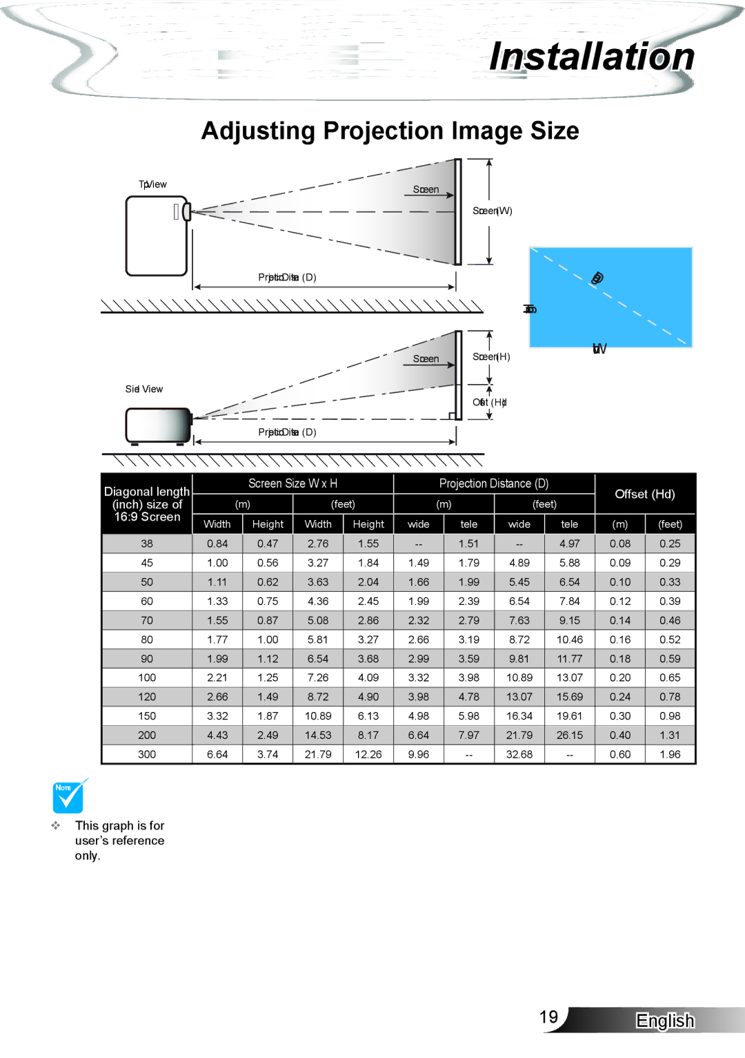 Optoma Technology HD33 manual Adjusting Projection Image Size, Height Width 