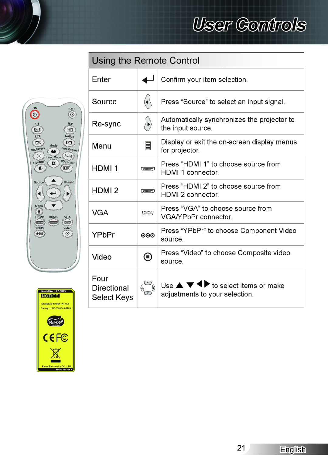 Optoma Technology HD33 manual Enter, Source, Re-sync, Menu, YPbPr, Video, Four, Directional, Select Keys 