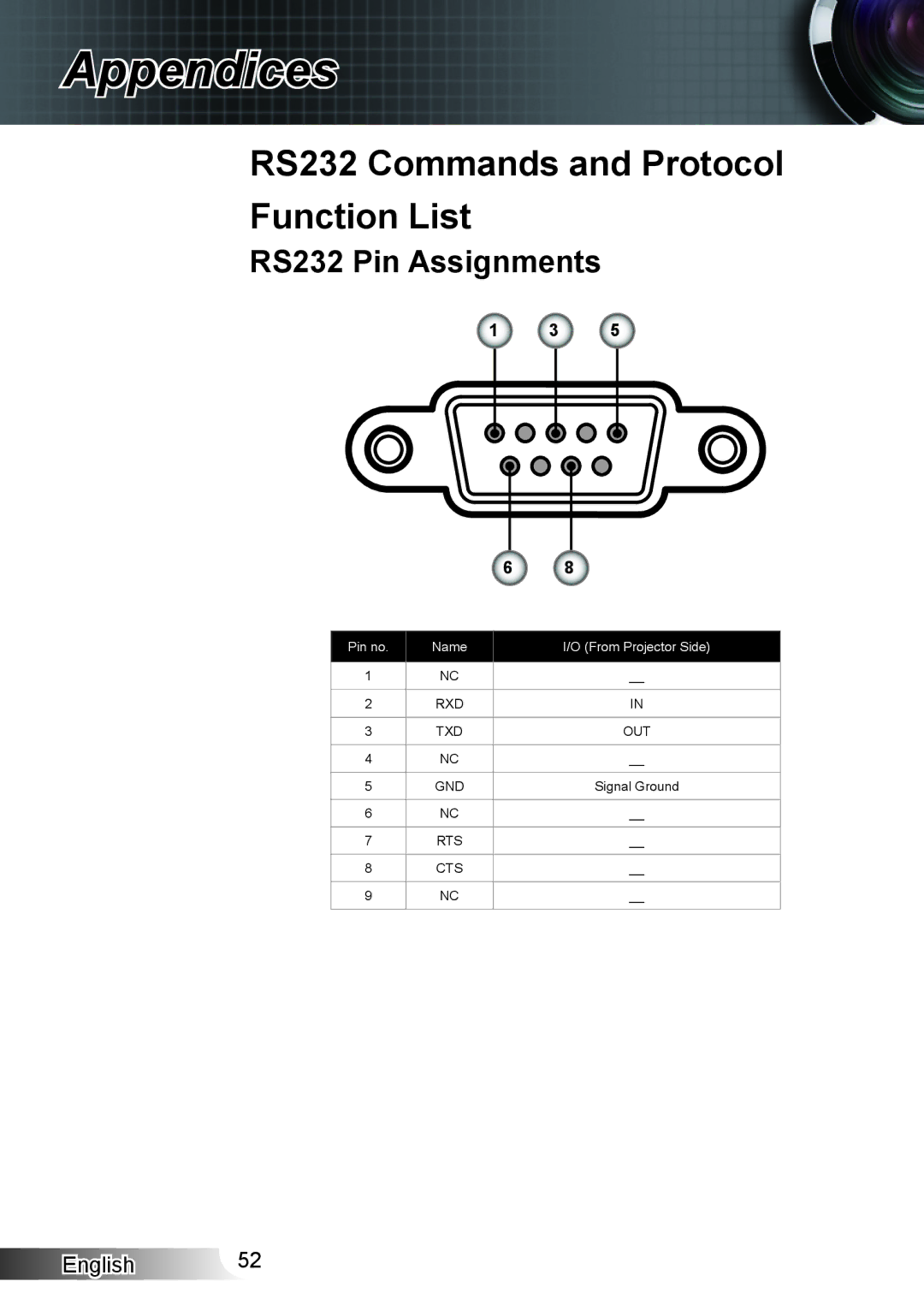 Optoma Technology HD33 manual RS232 Commands and Protocol Function List, RS232 Pin Assignments 