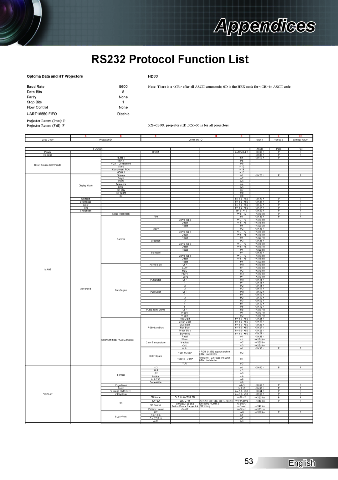 Optoma Technology HD33 manual RS232 Protocol Function List 