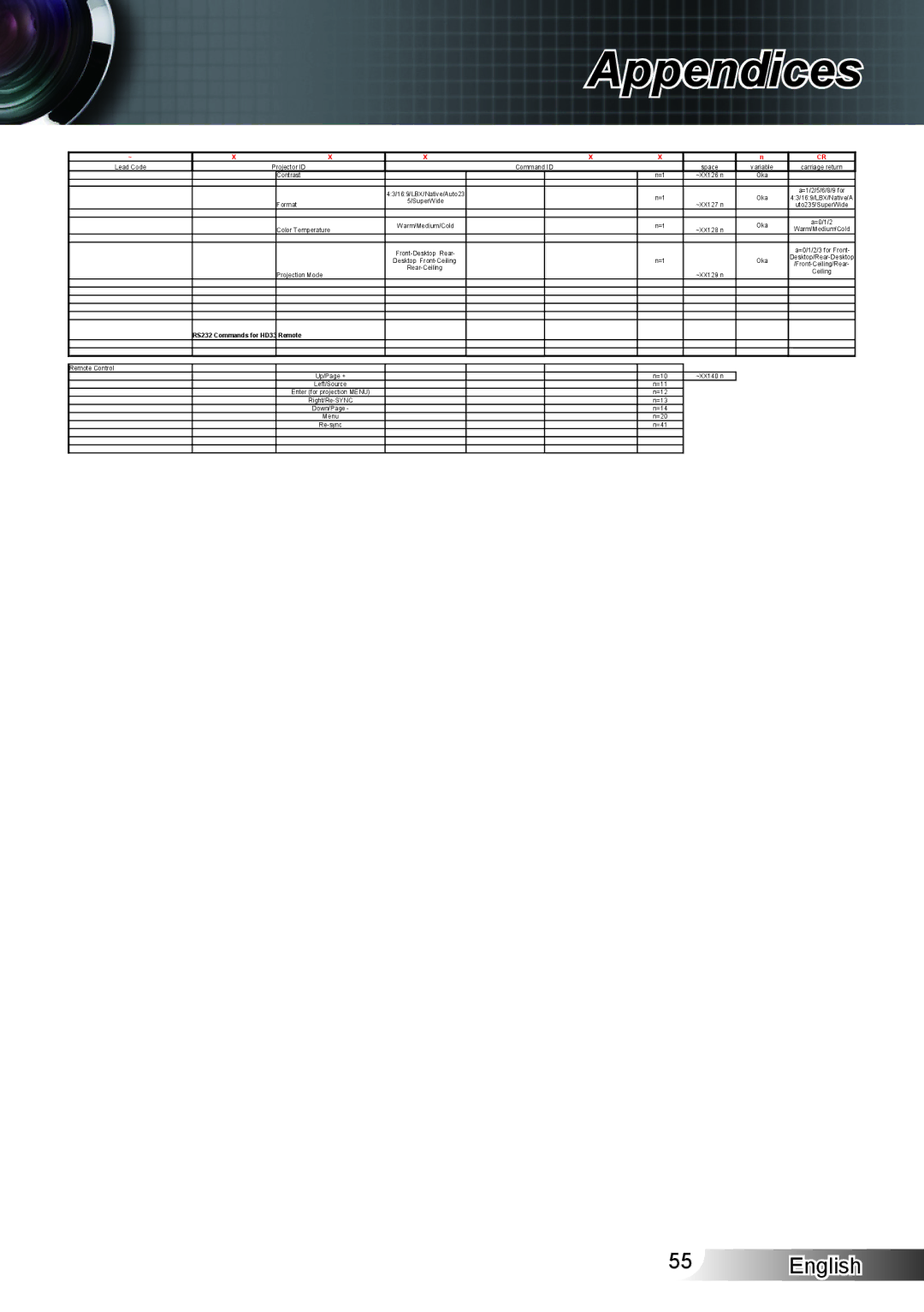 Optoma Technology manual RS232 Commands for HD33 Remote 