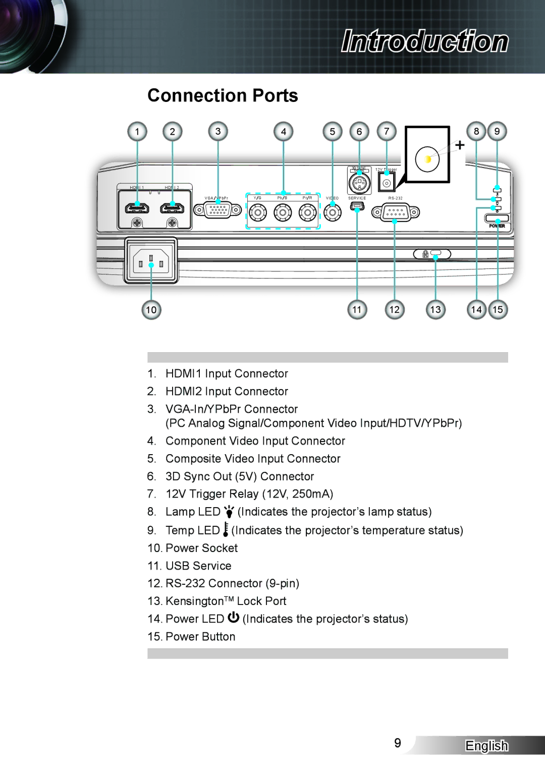 Optoma Technology HD33 manual Connection Ports 